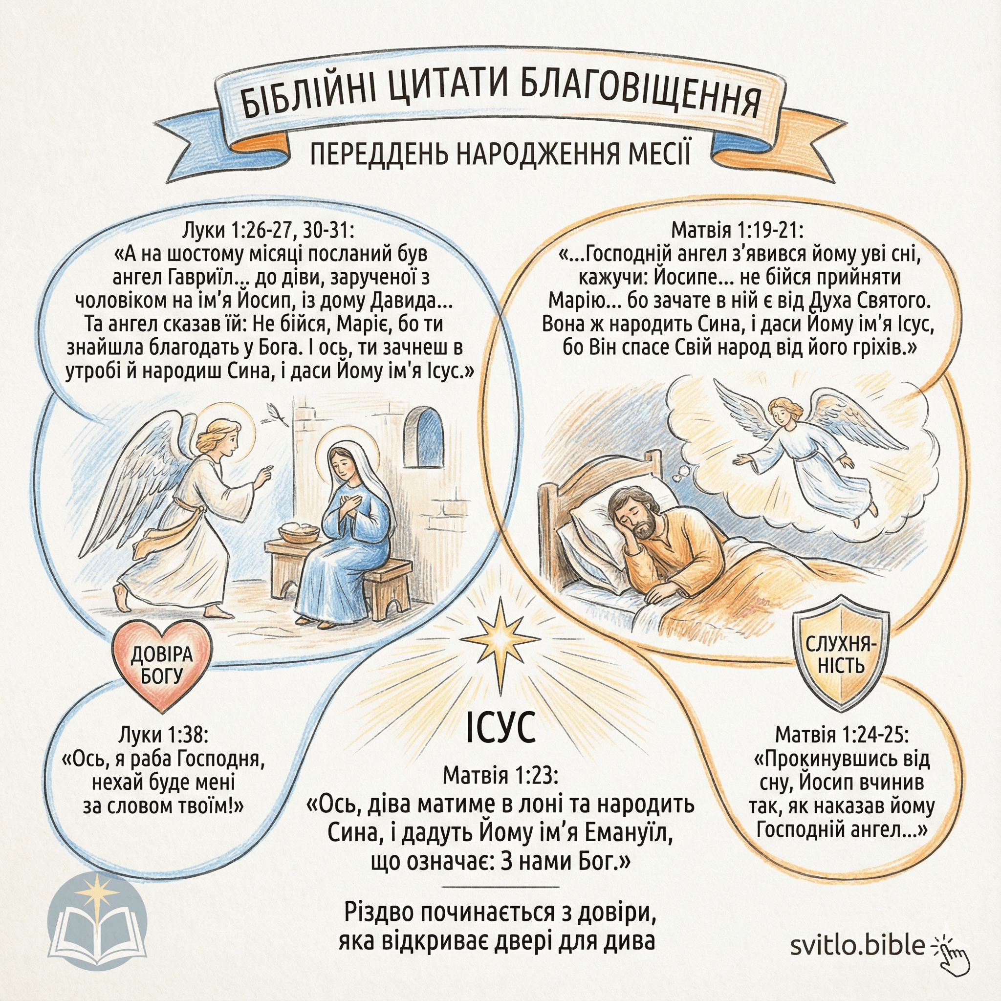Вірші з Біблії про Благовіщення