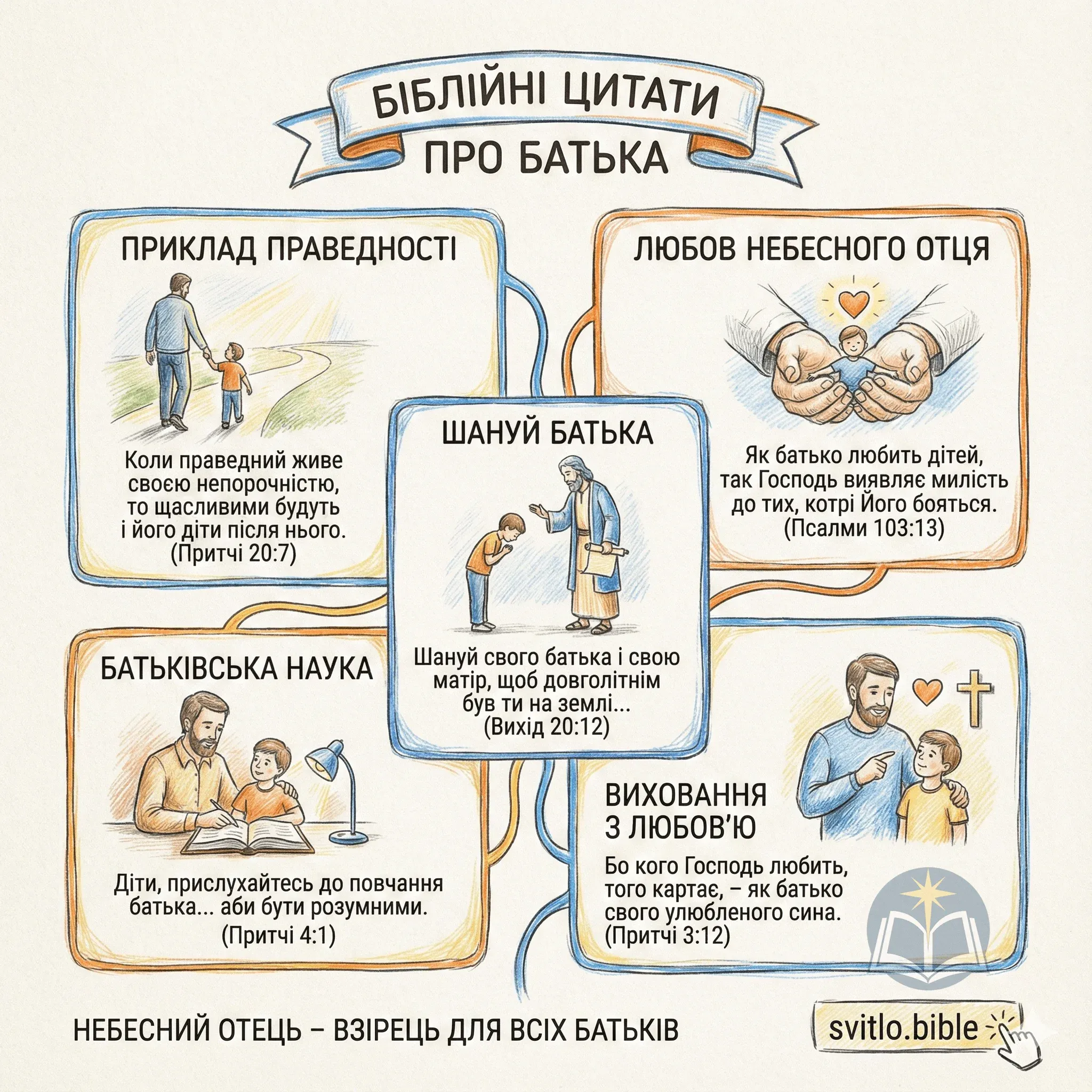 Біблія про батька
