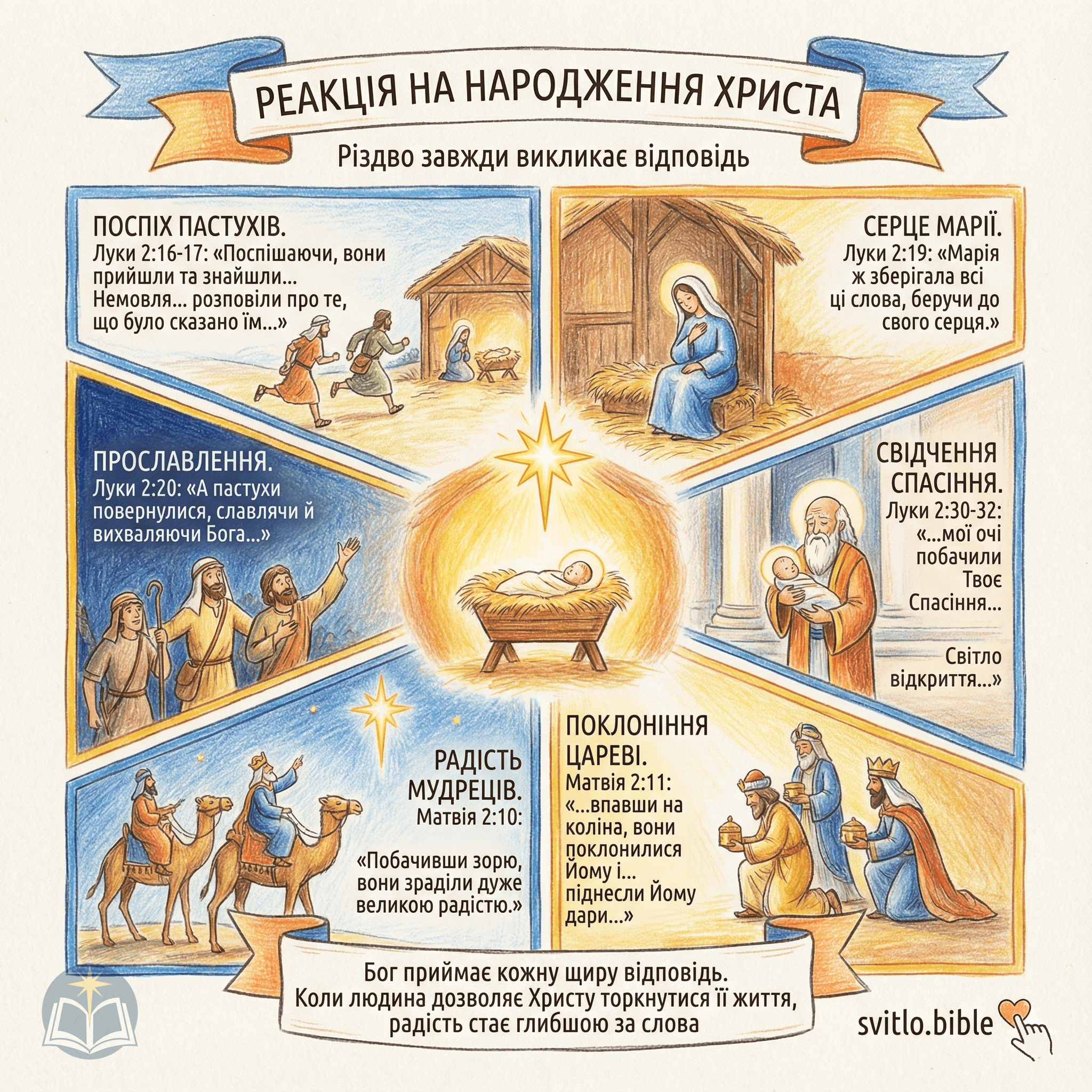 реакція на народження Ісуса Христа