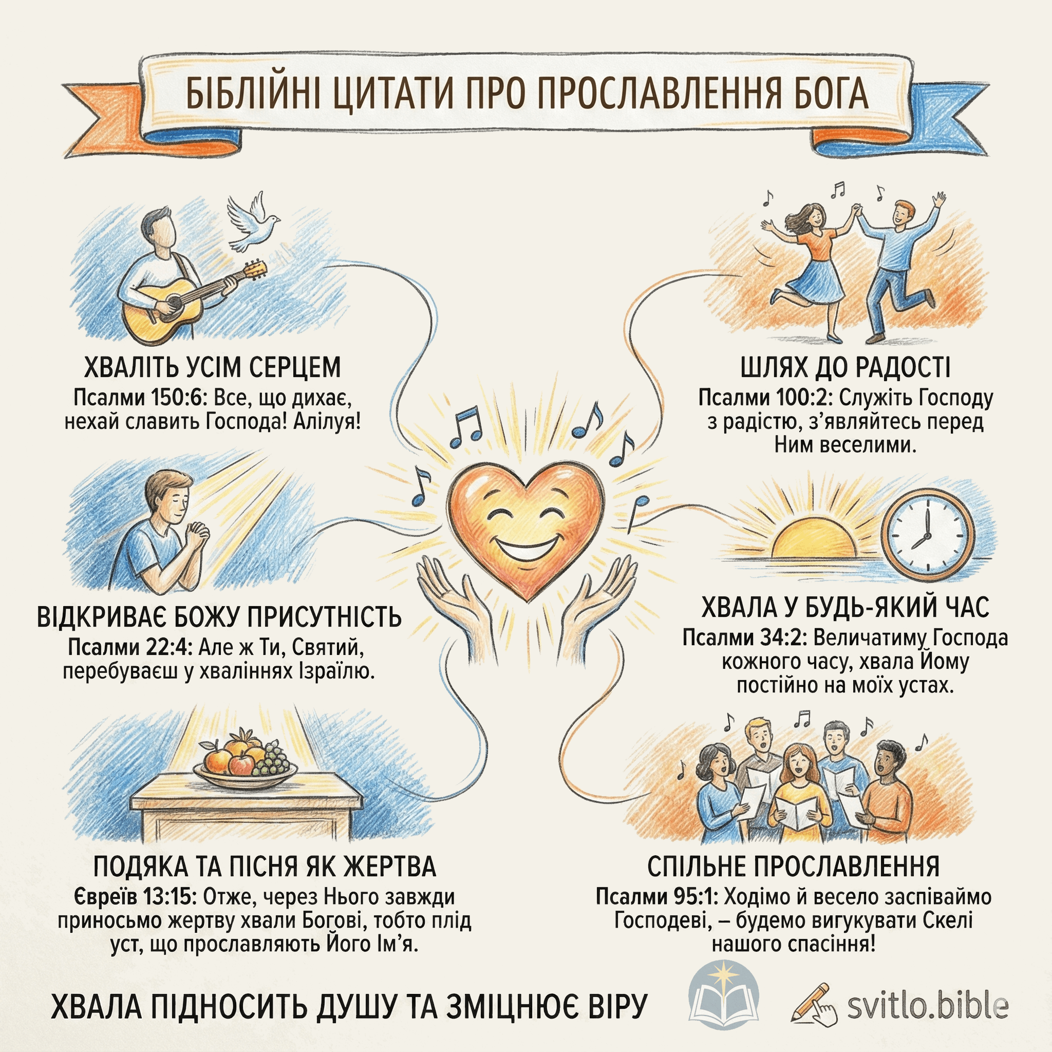 вірші з Біблії про прославлення Бога