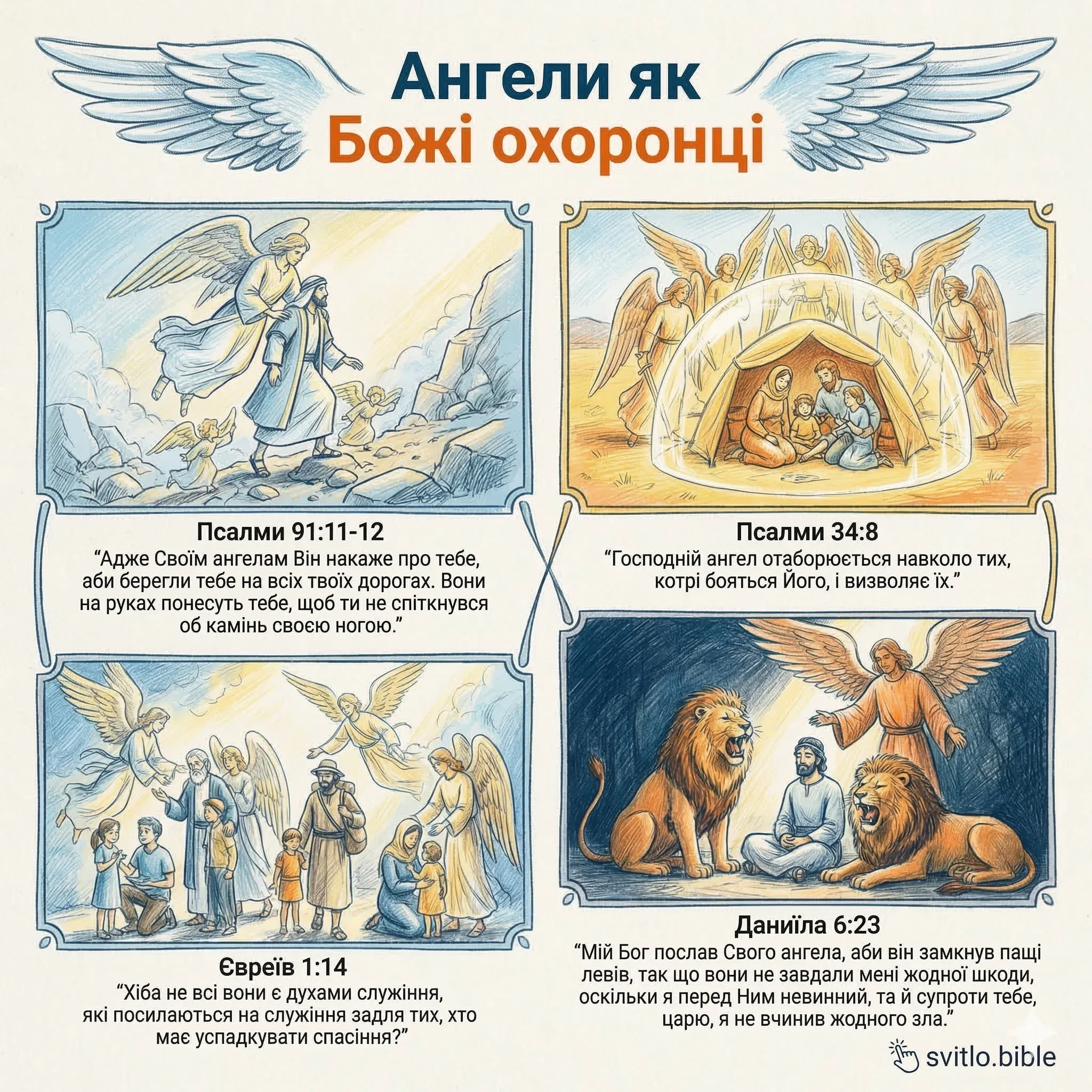 ангели як Божі охоронці