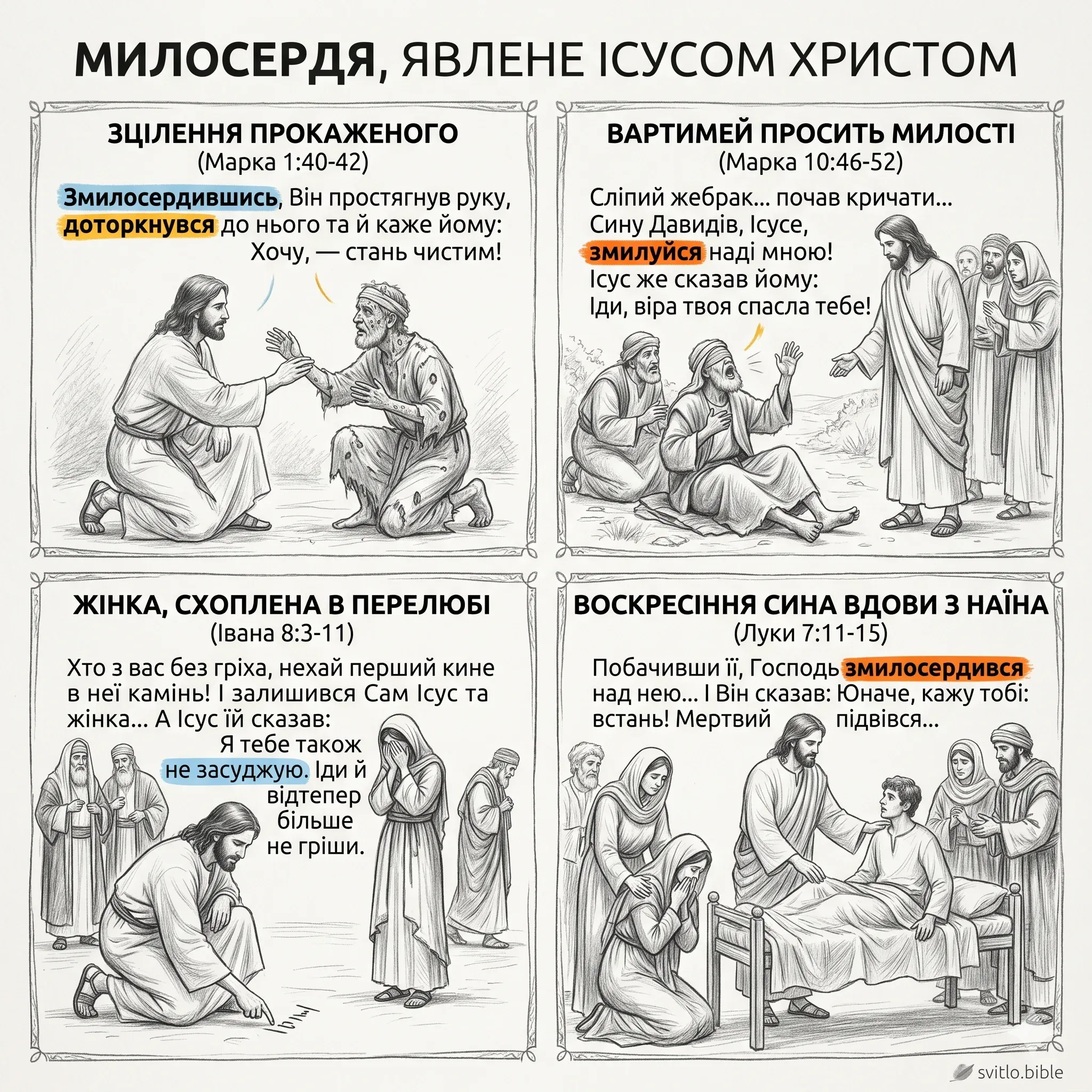 милосердя Ісуса Христа