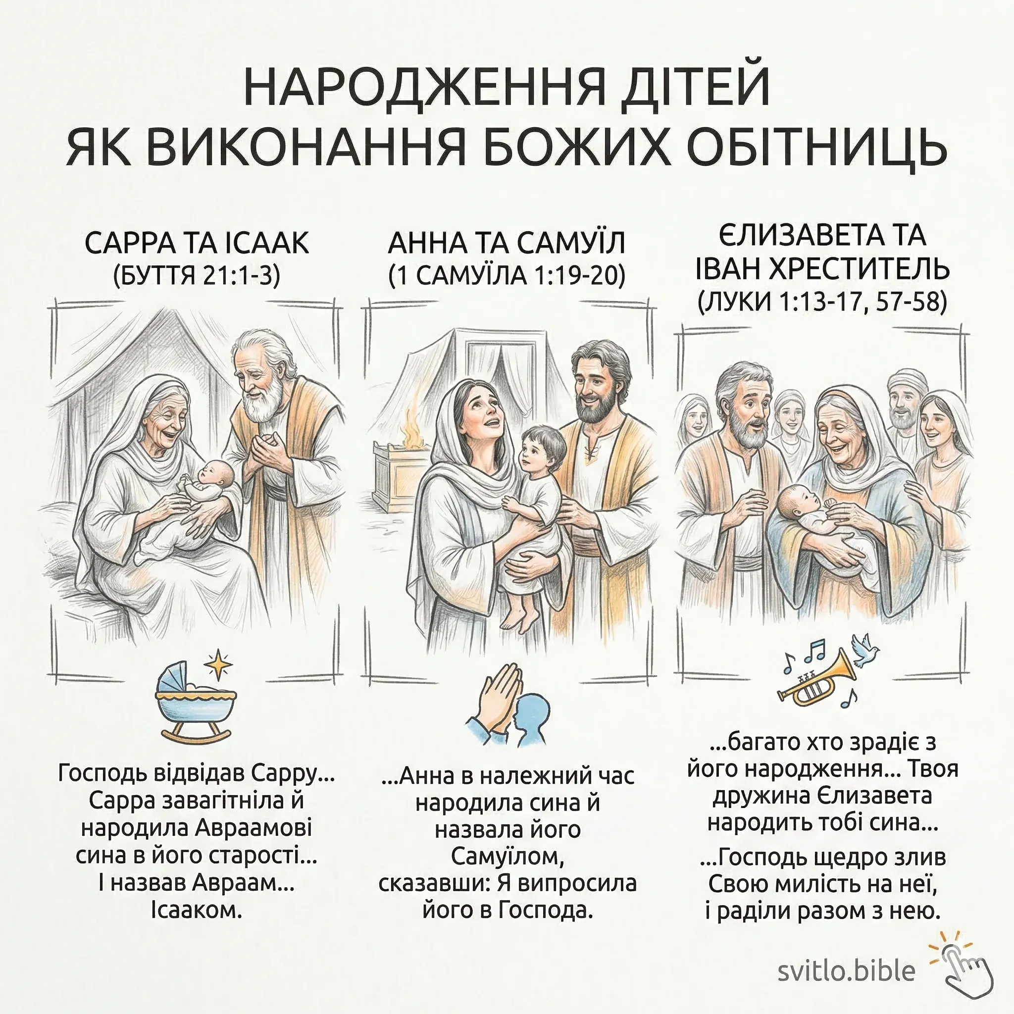 народження дітей як виконання Божих обітниць