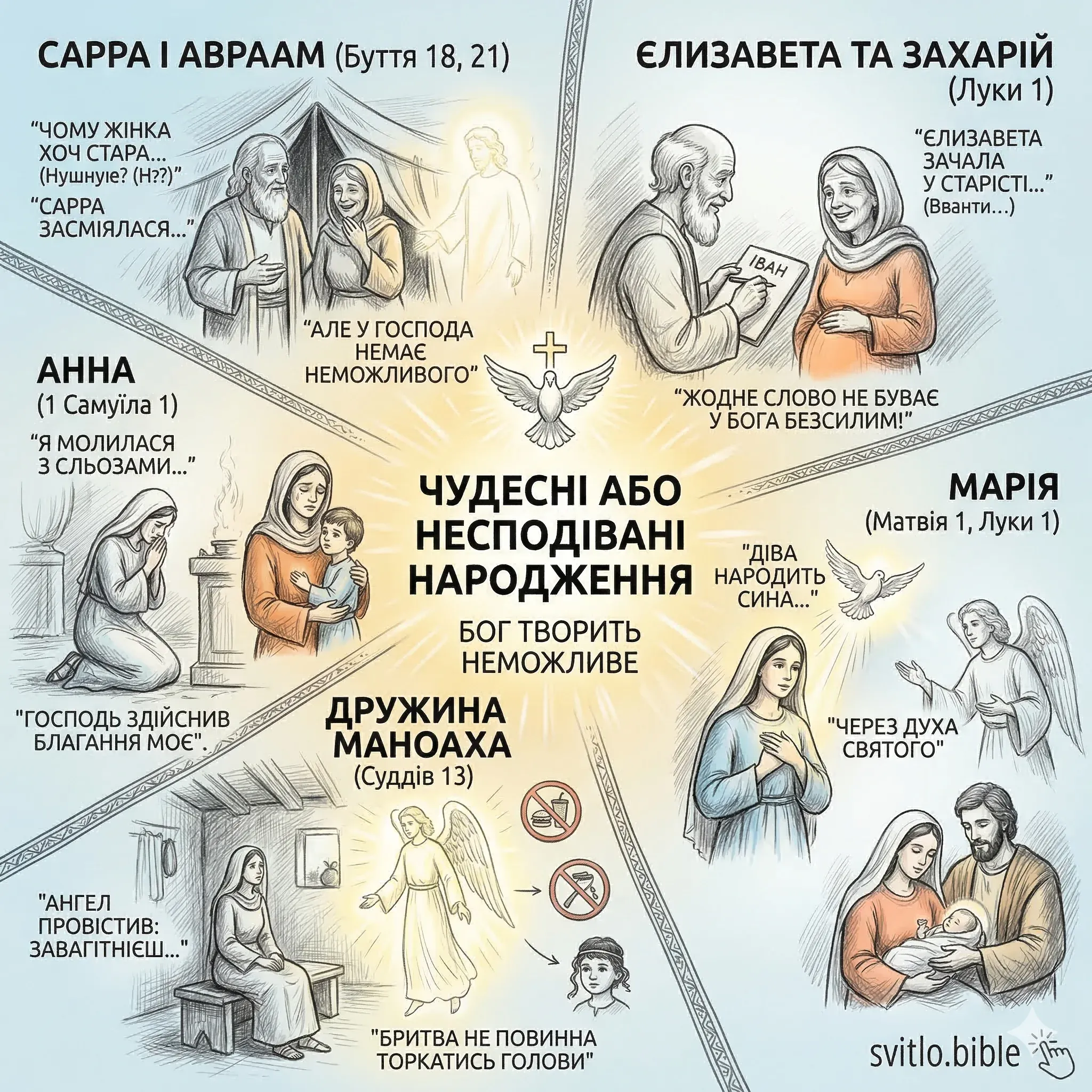 чудесні або народження дітей