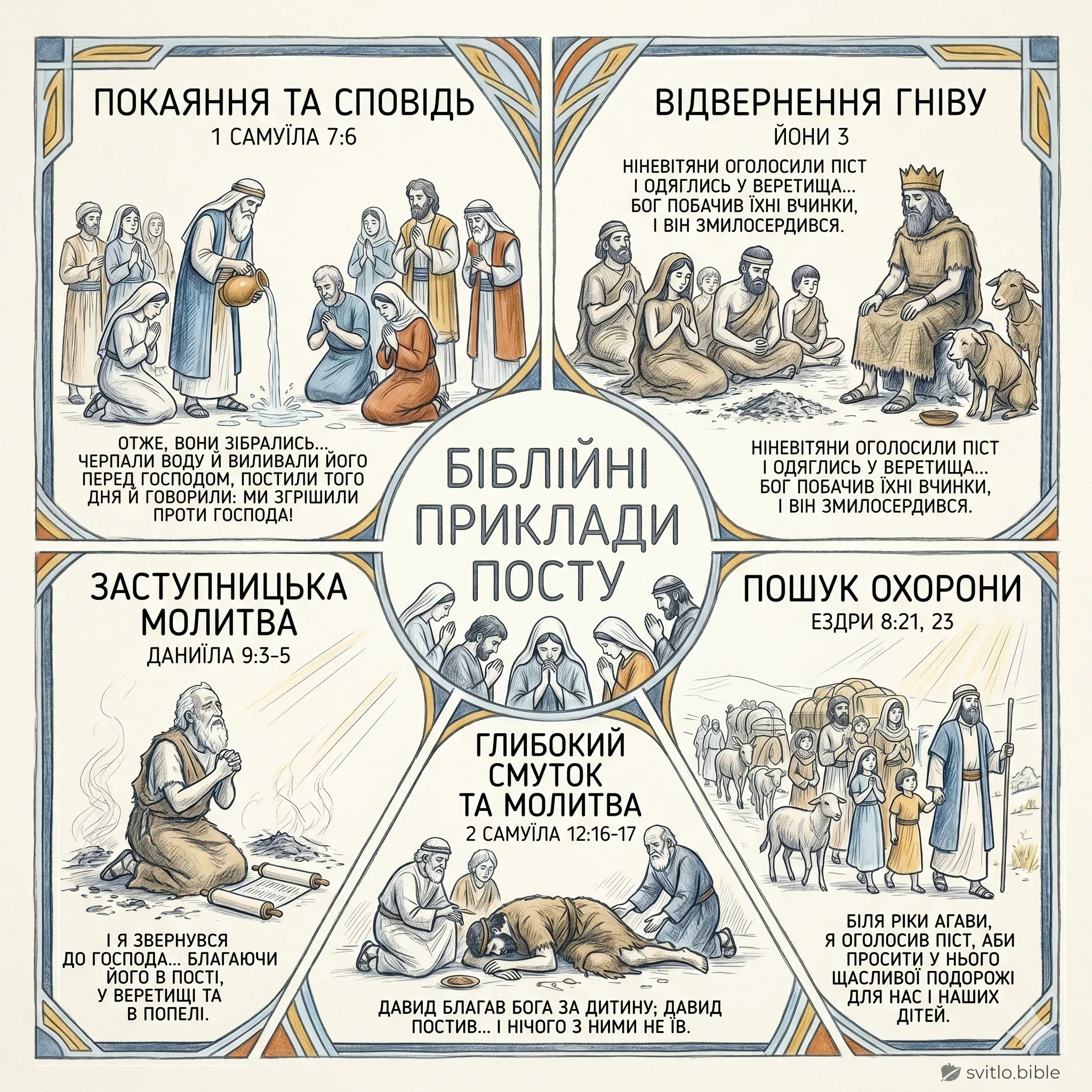 цитати з Біблії про піст
