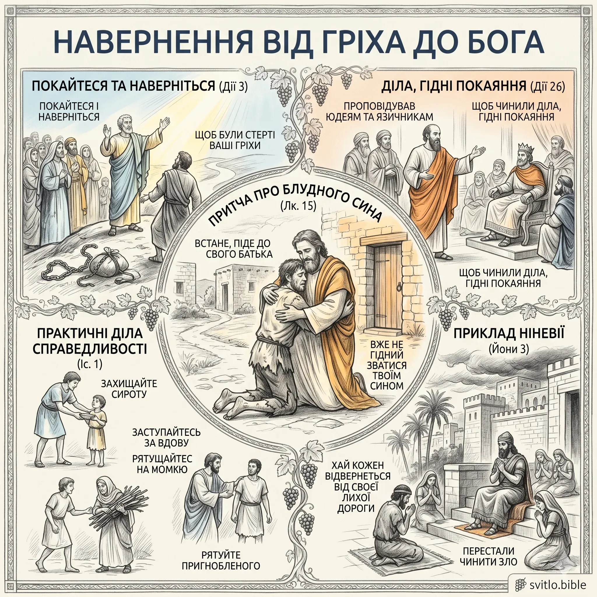 відмова від гріха