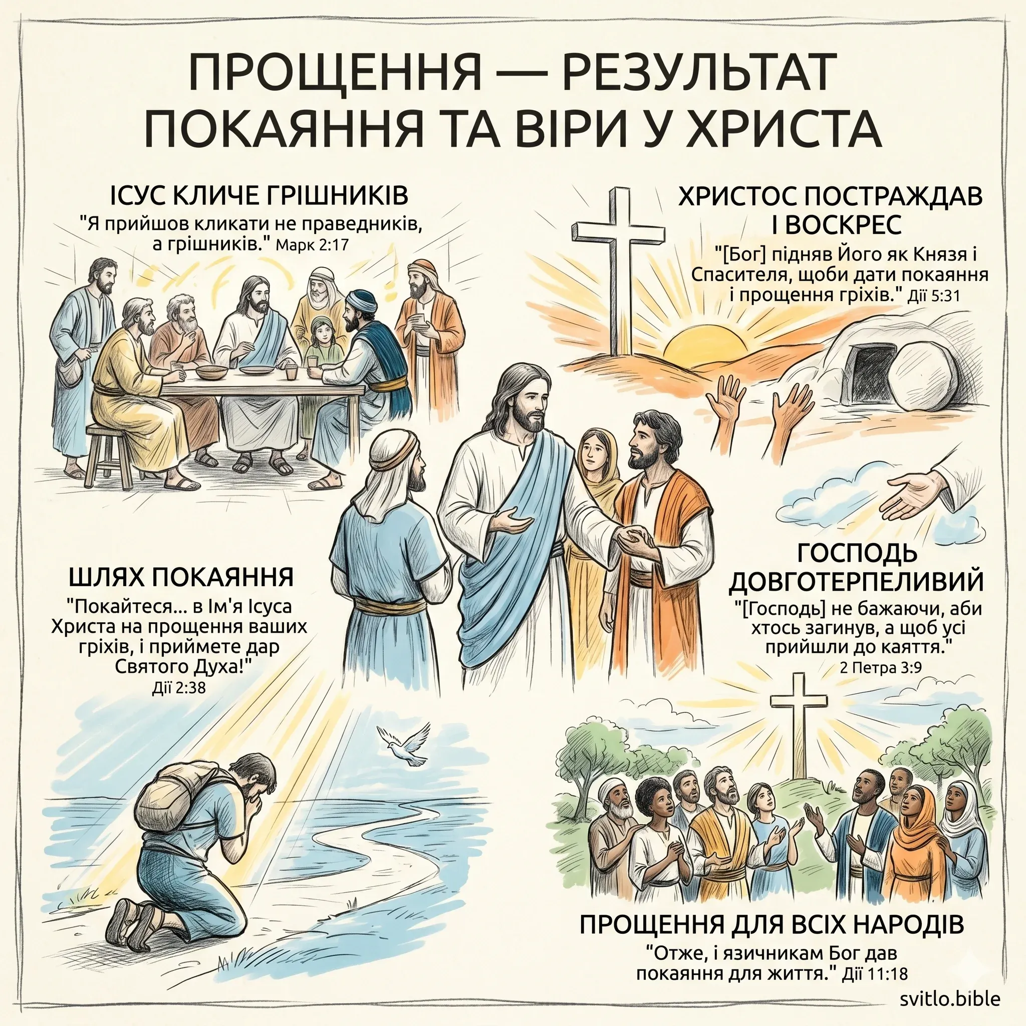 Біблійні вірші про покаяння