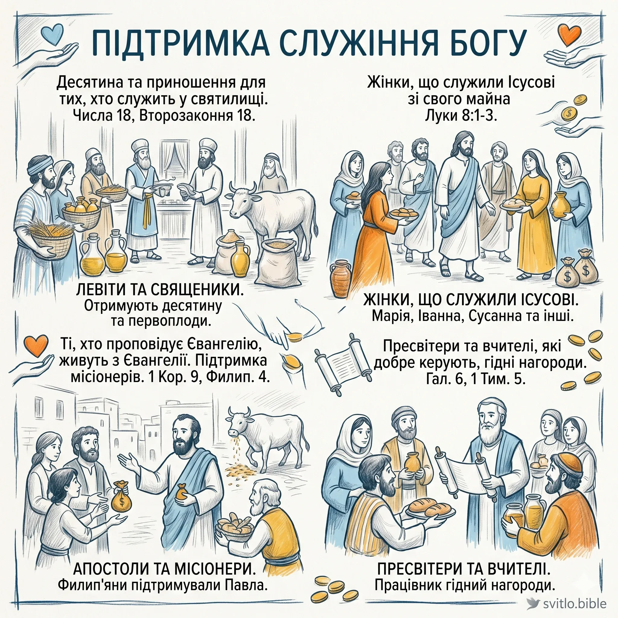 підтримка служіння Богу