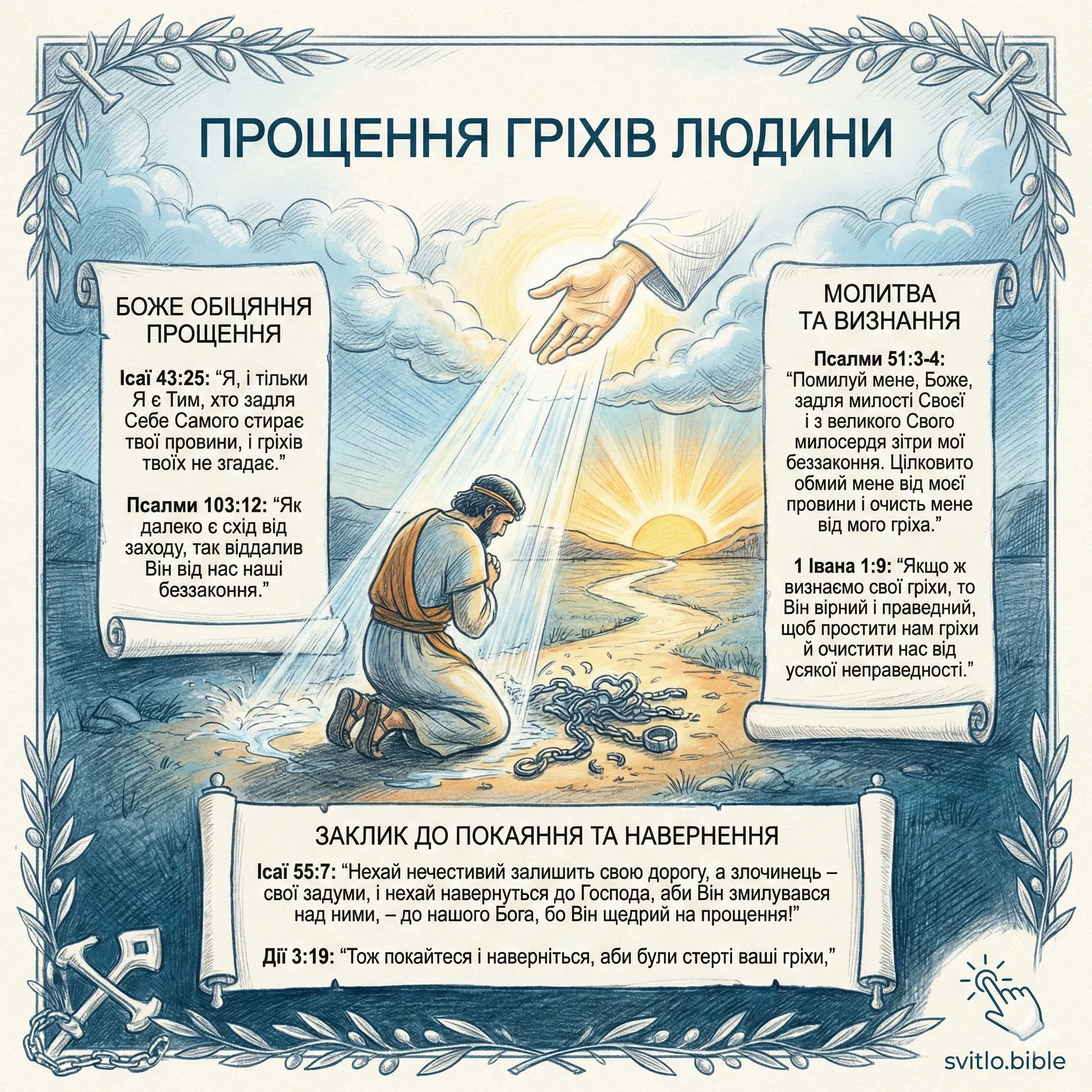 прощення гріхів людини