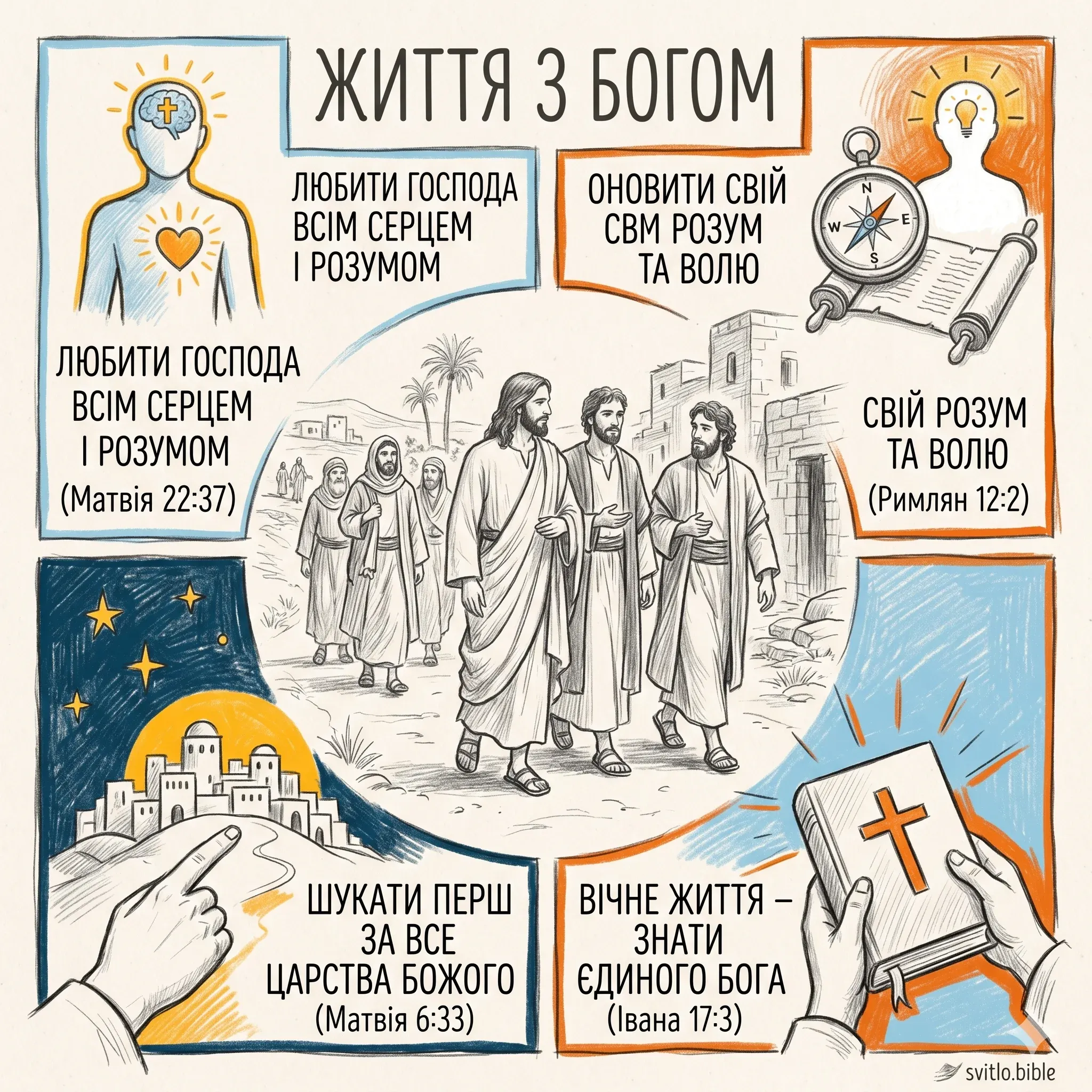 цитати з Біблії про сенс життя в пізнанні Бога
