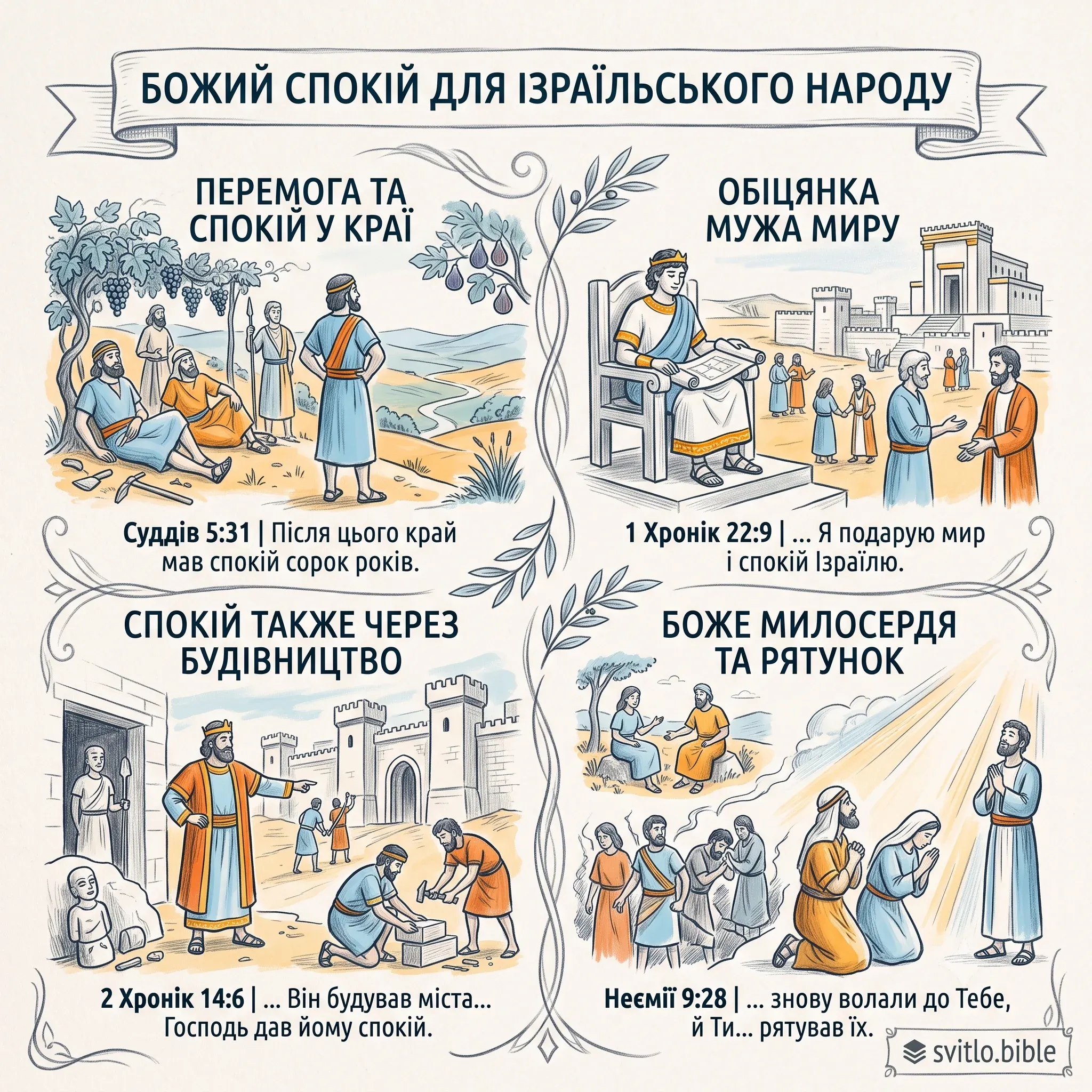 спокій у землі Ізраїлю