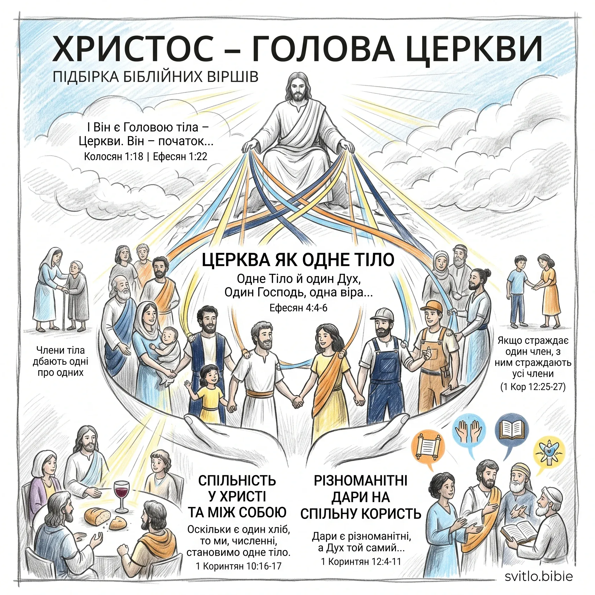 Церква як Тіло Христа