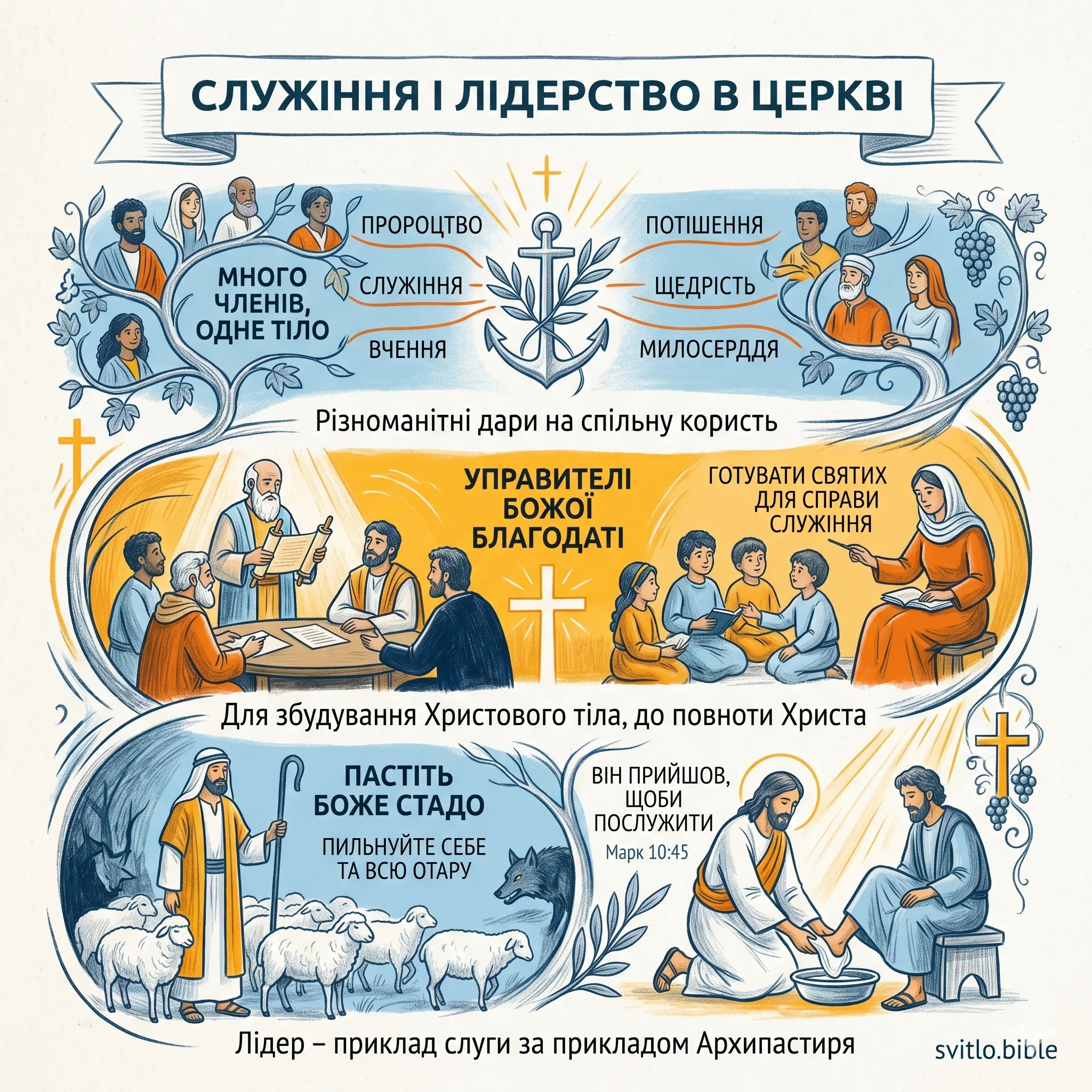 духовні дари в Церкві
