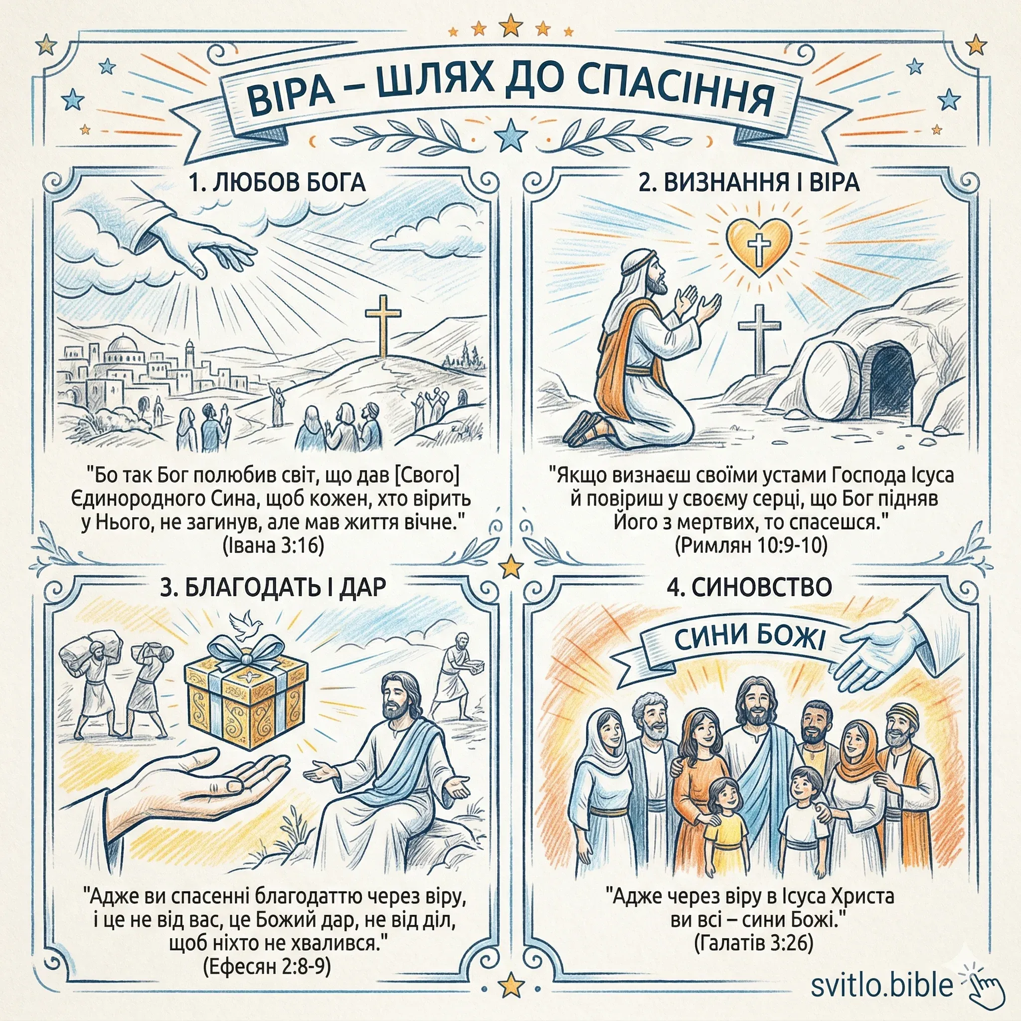 спасіння через віру в Ісуса Христа