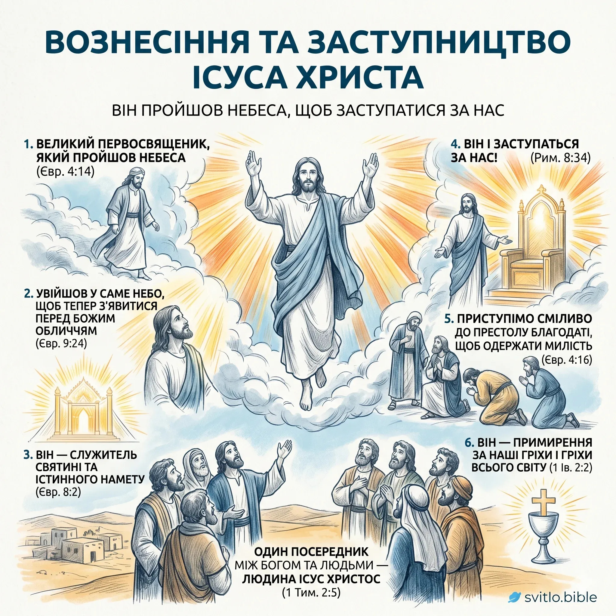 що говорить Біблія про Вознесіння Ісуса Христа