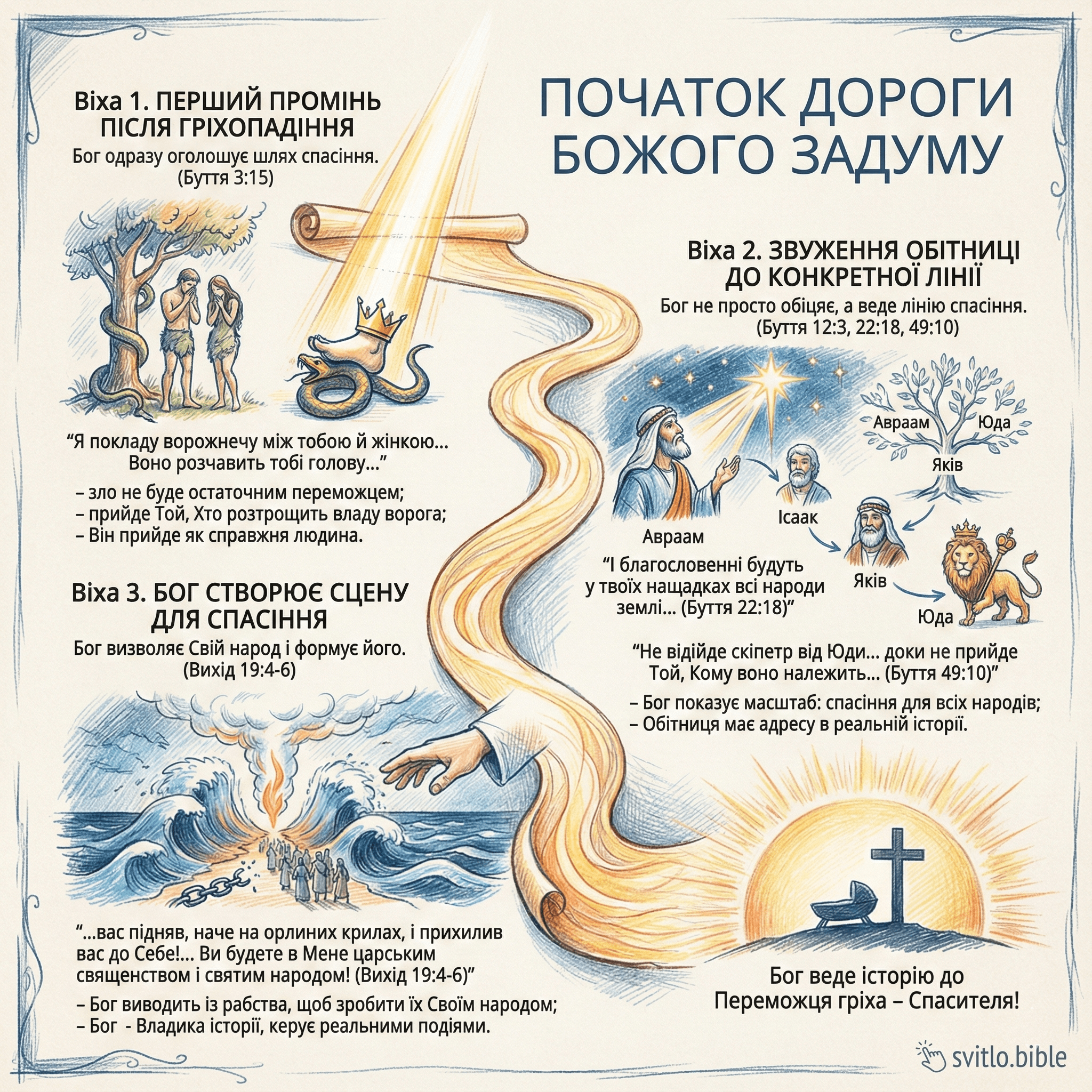 Божий задум спасіння