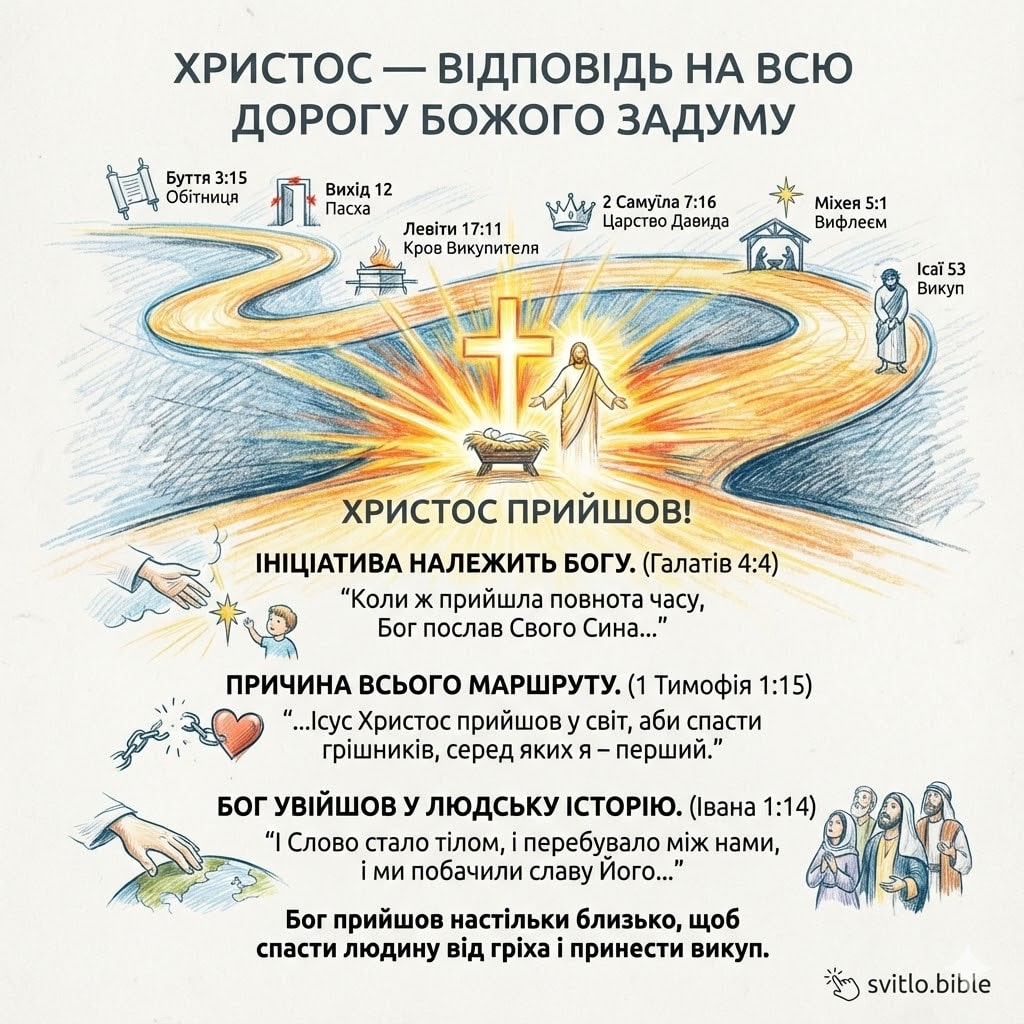 Христос прийшов у цей світ