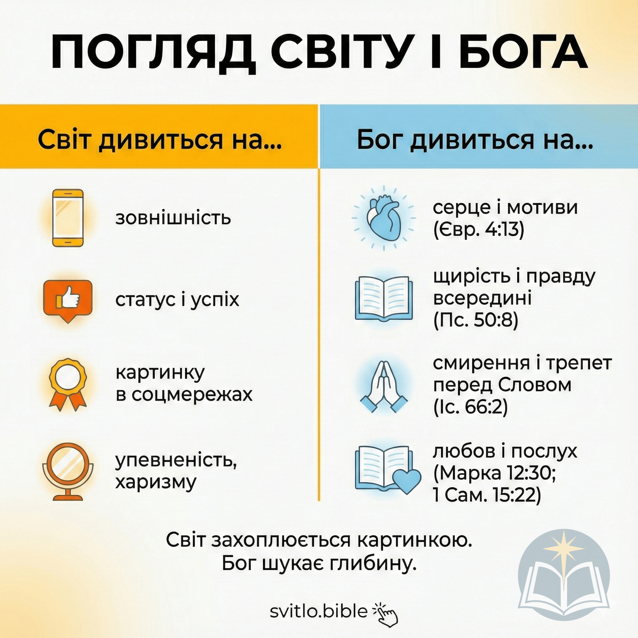 якими бажає бачити нас Бог