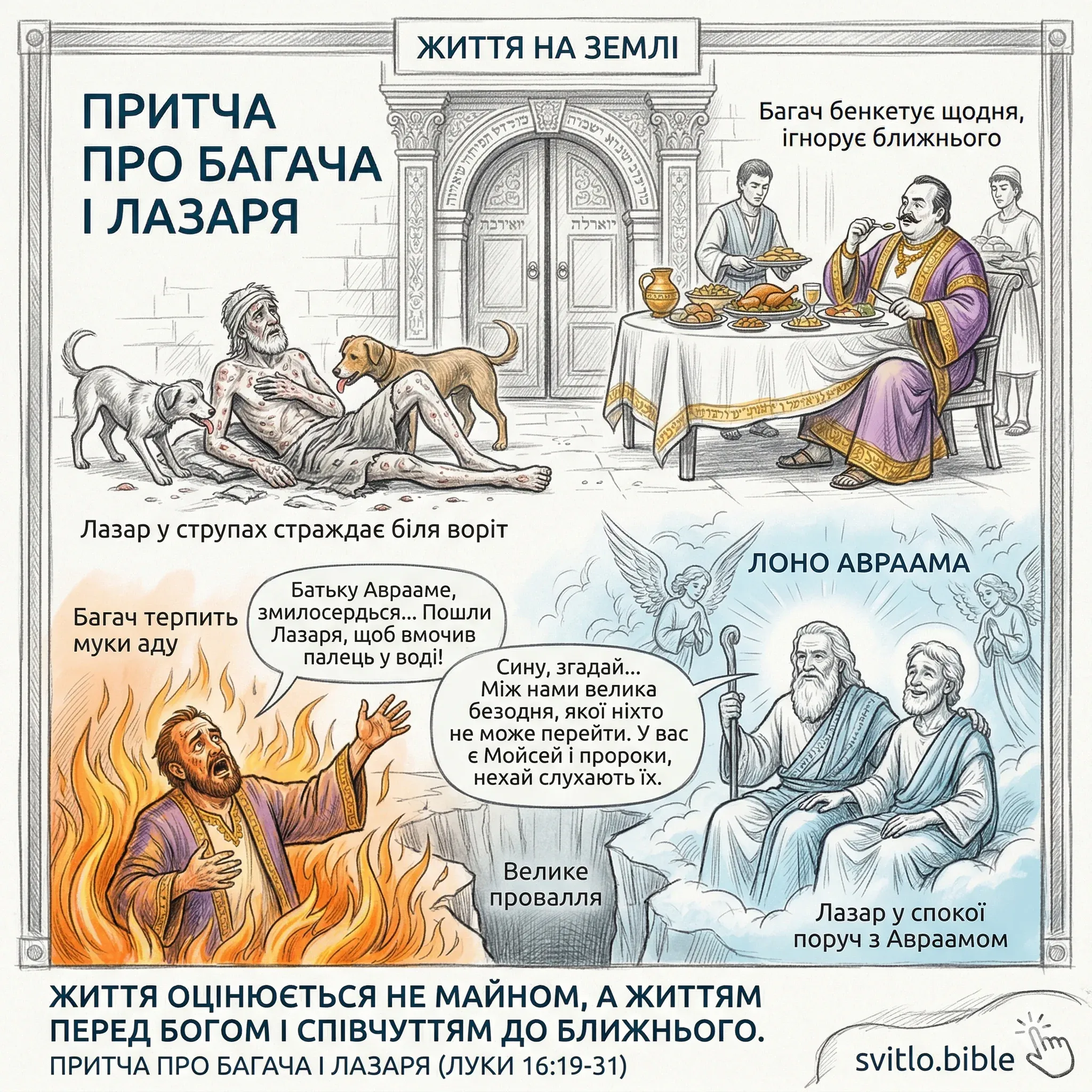 притча про багача і Лазаря