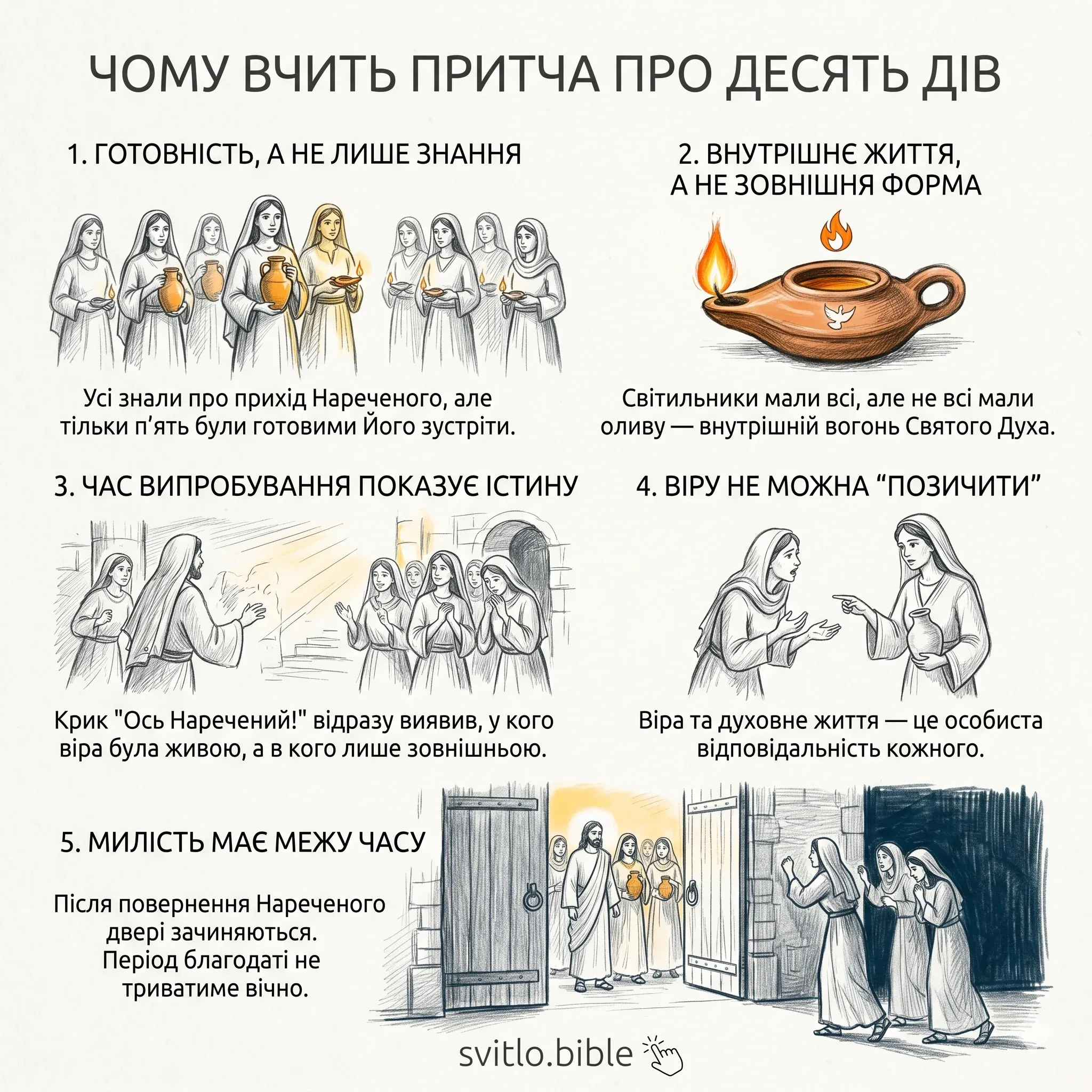 притча про мудрих і нерозумних дів