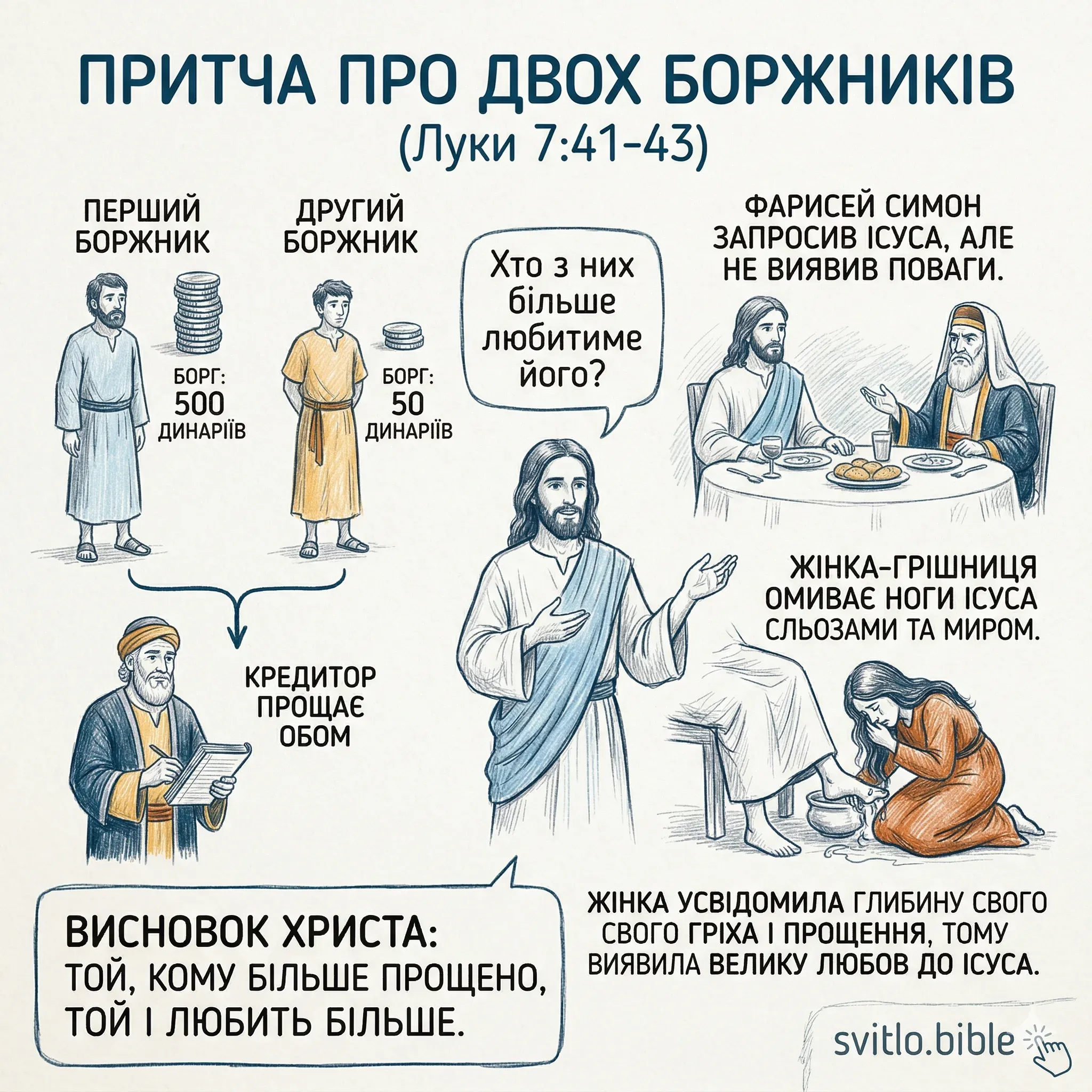 суть притчі про те кому більше прощено