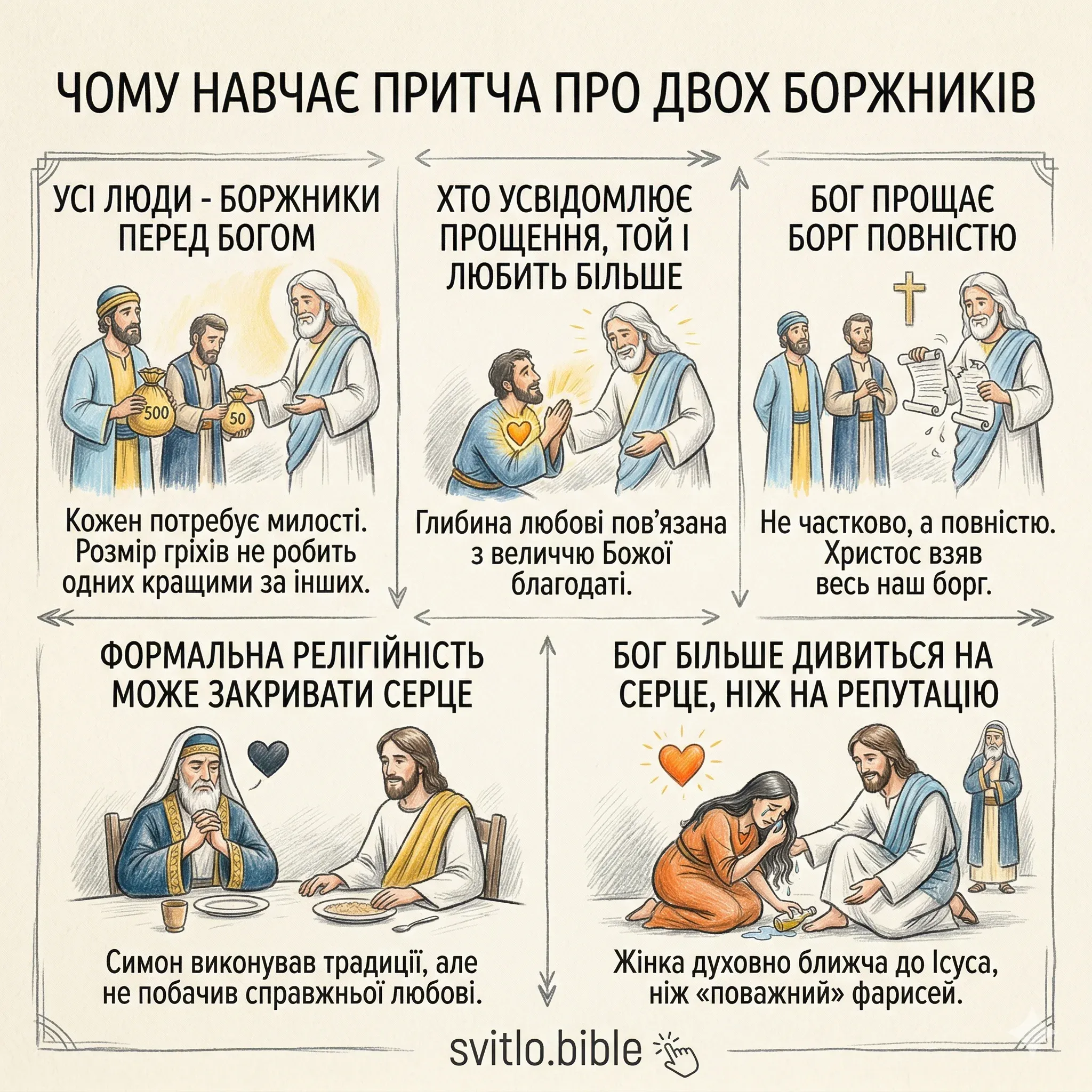 духовні уроки притчі про двох боржників