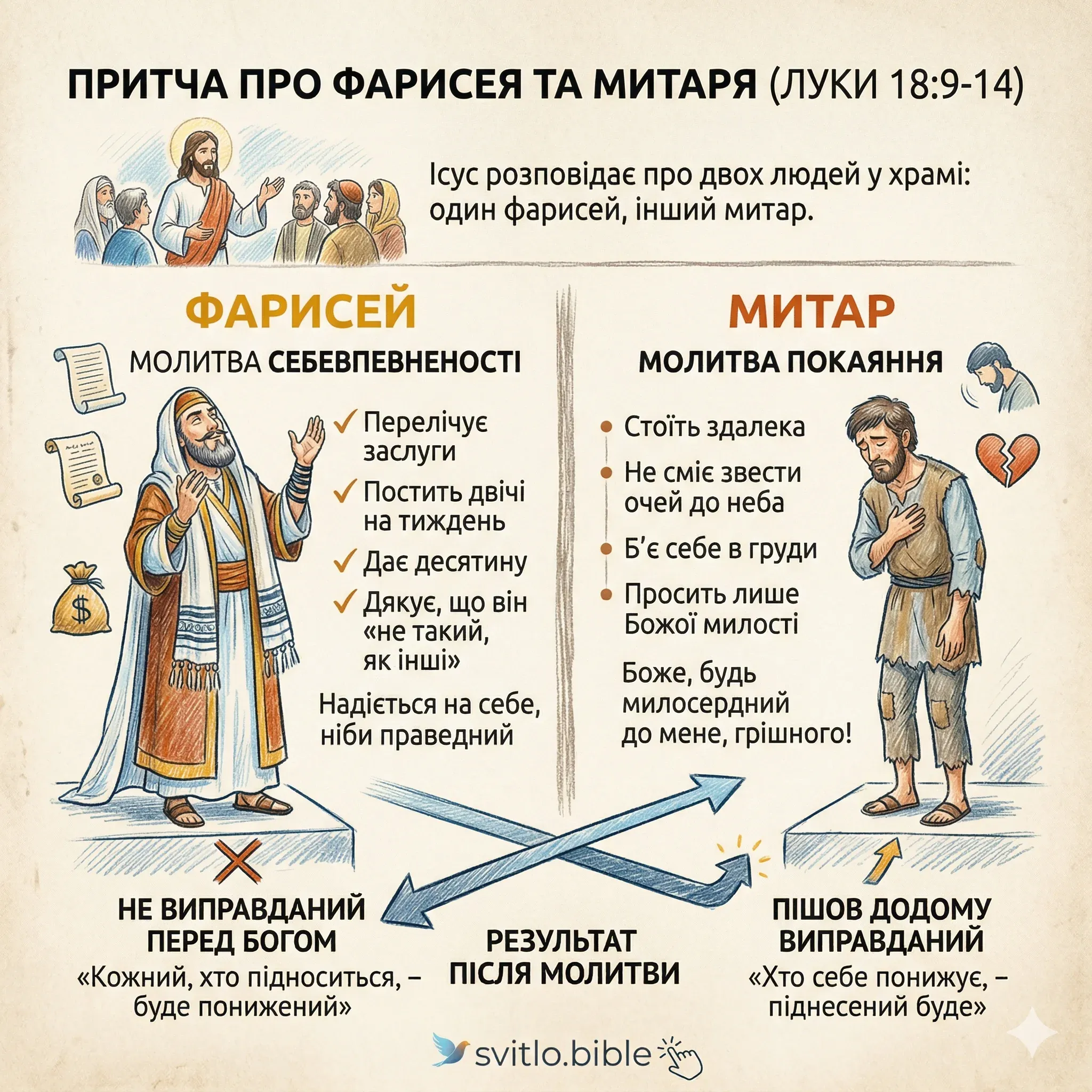 фарисей і митар