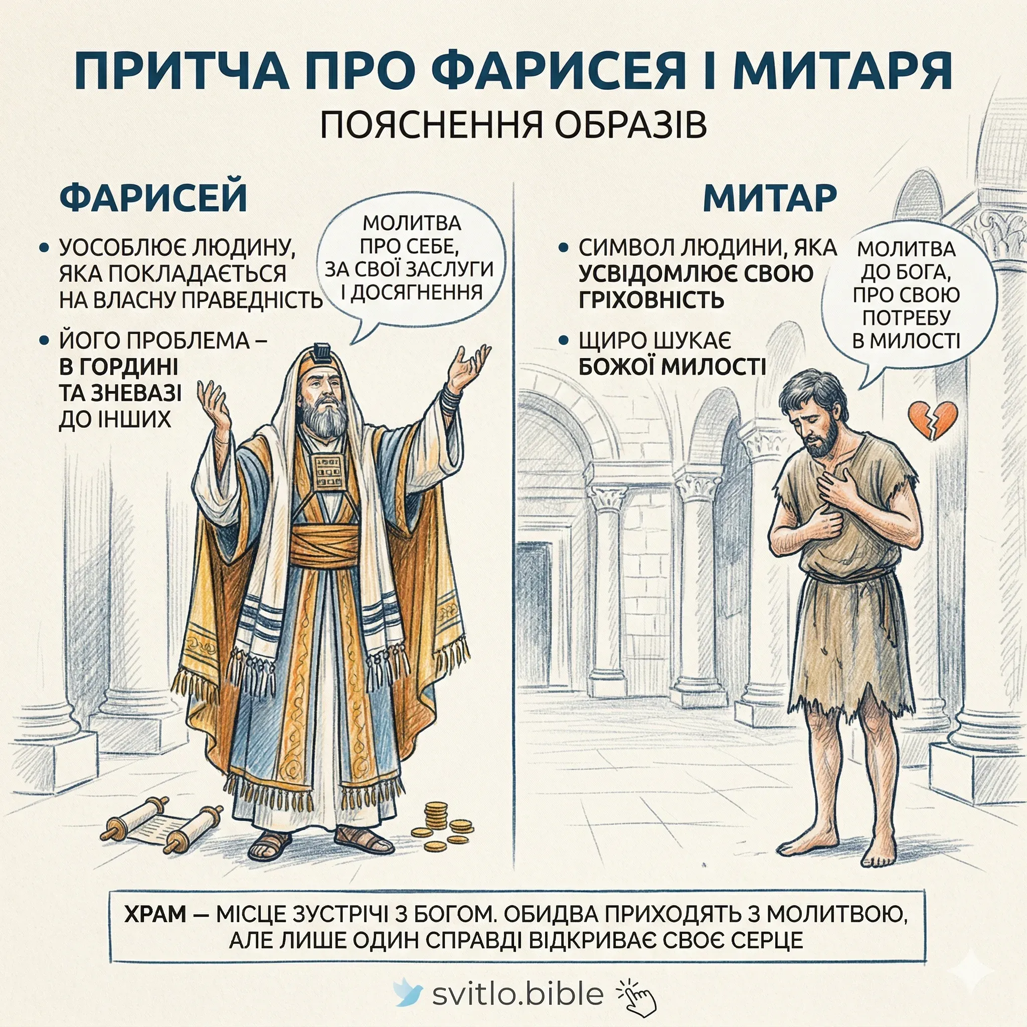 пояснення образів притчі про митаря та фарисея