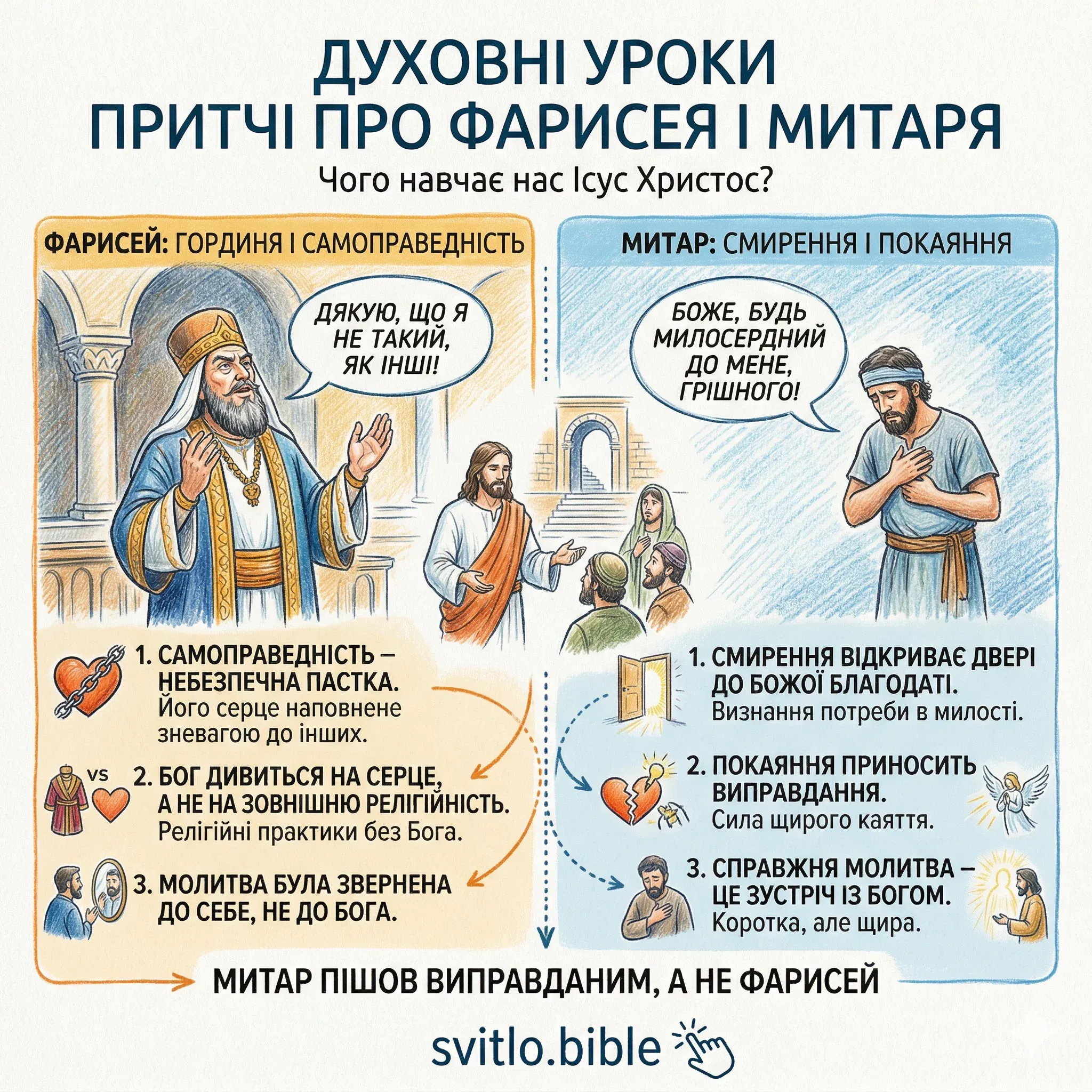 чому навчає притча про фарисея та митаря