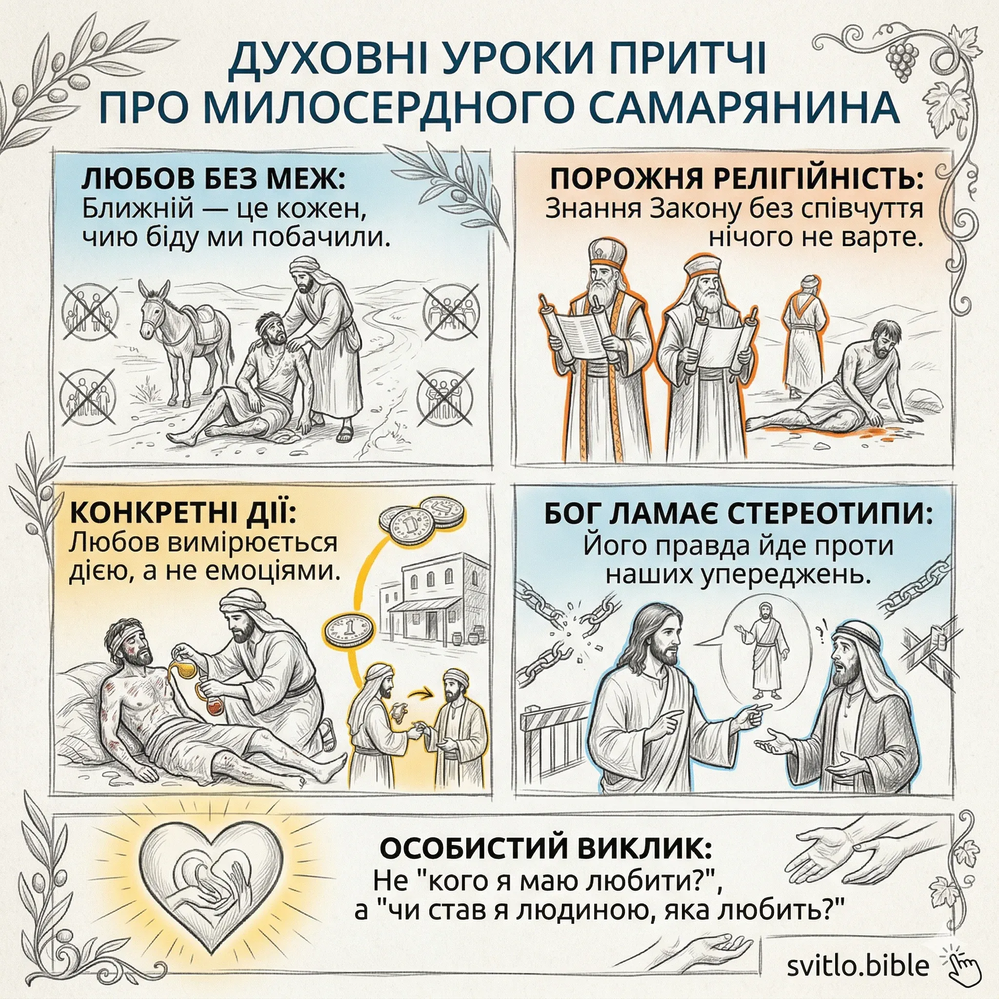 чому навчає притча про самарянина