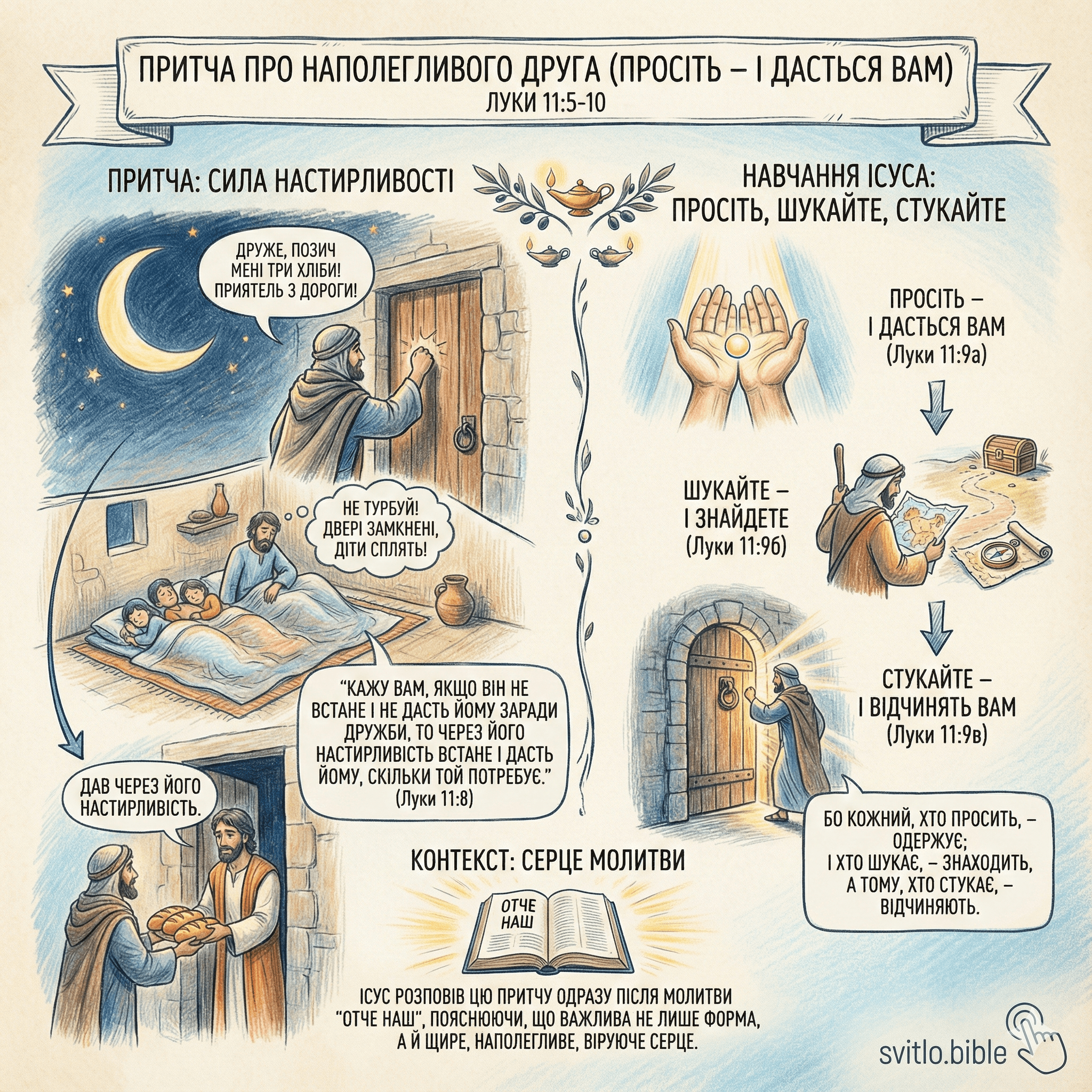 просіть - і буде дано вам Біблія