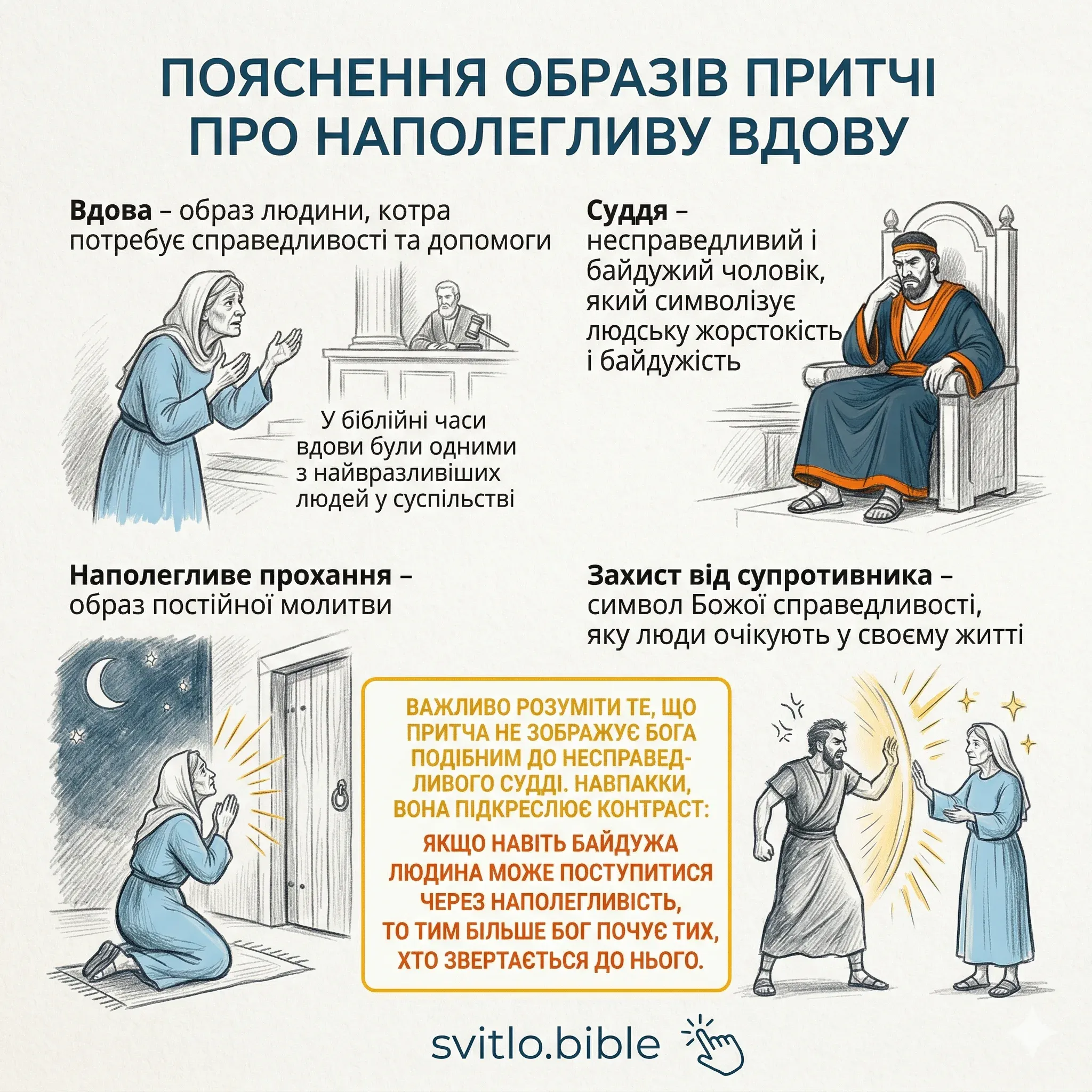 образи у притчі про наполегливу вдову