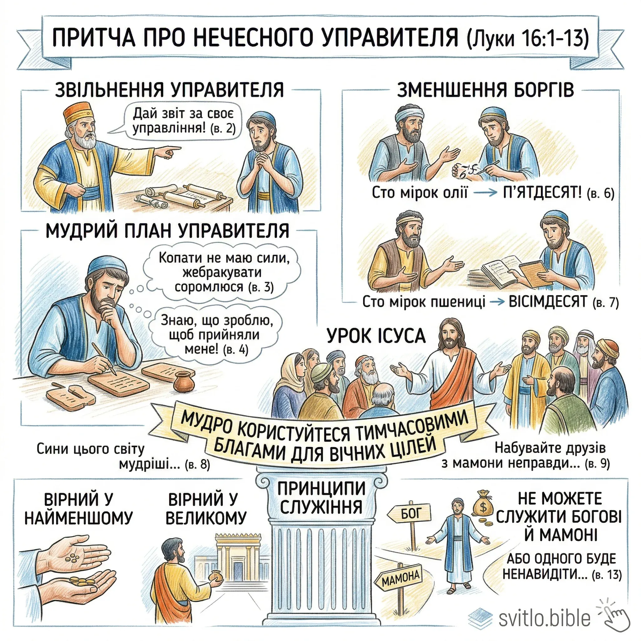 притча про нечесного управителя