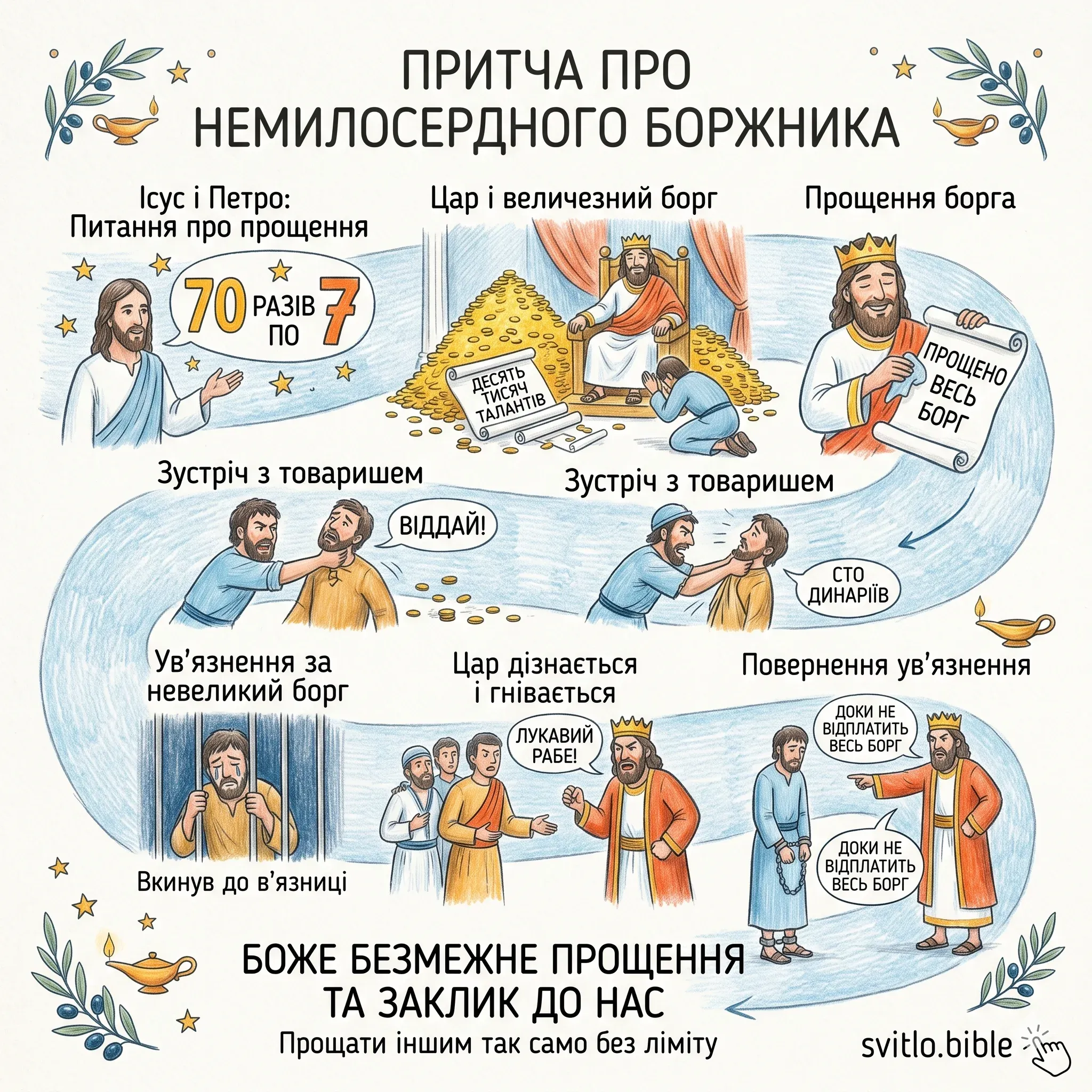 притча про боржника