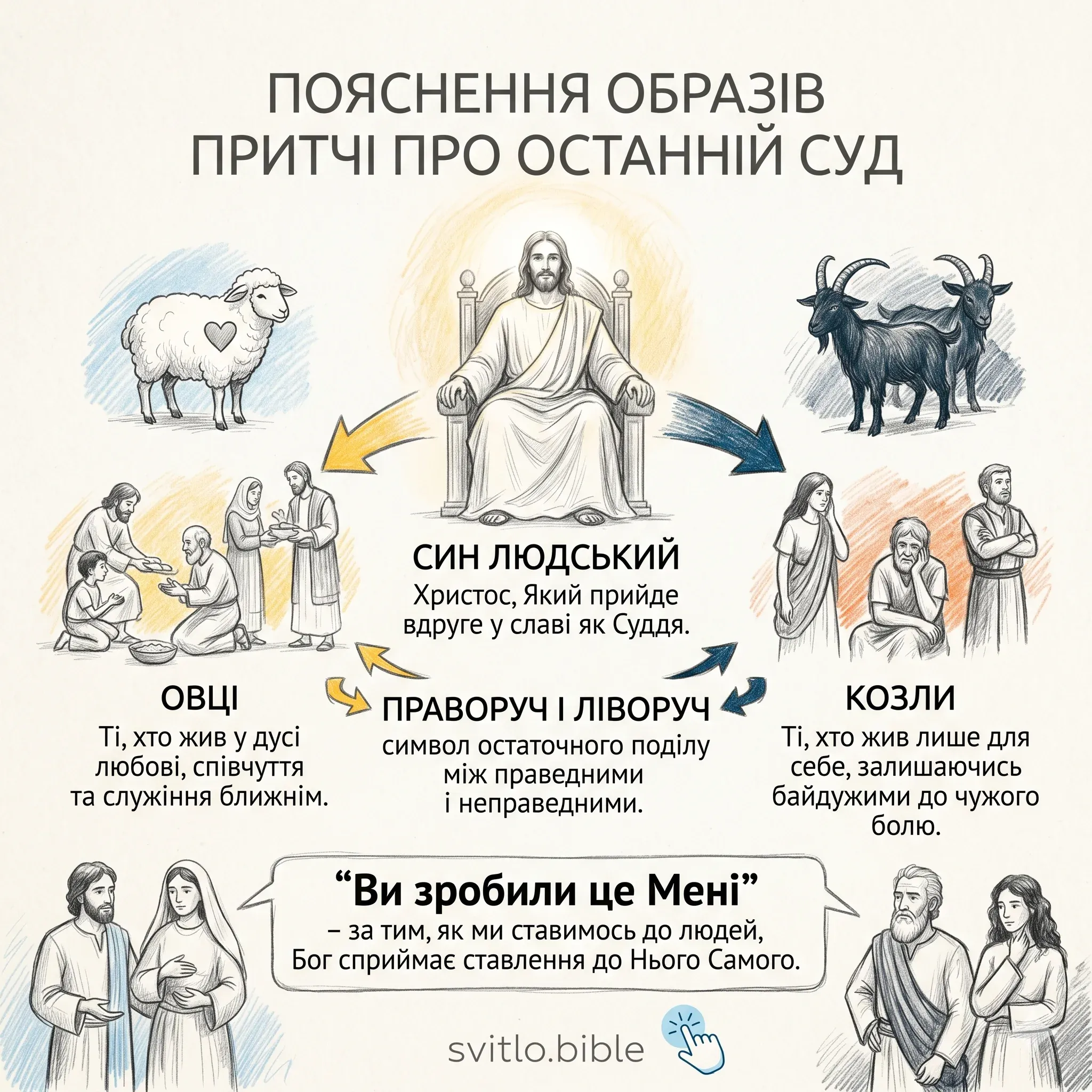 притча про останній суд