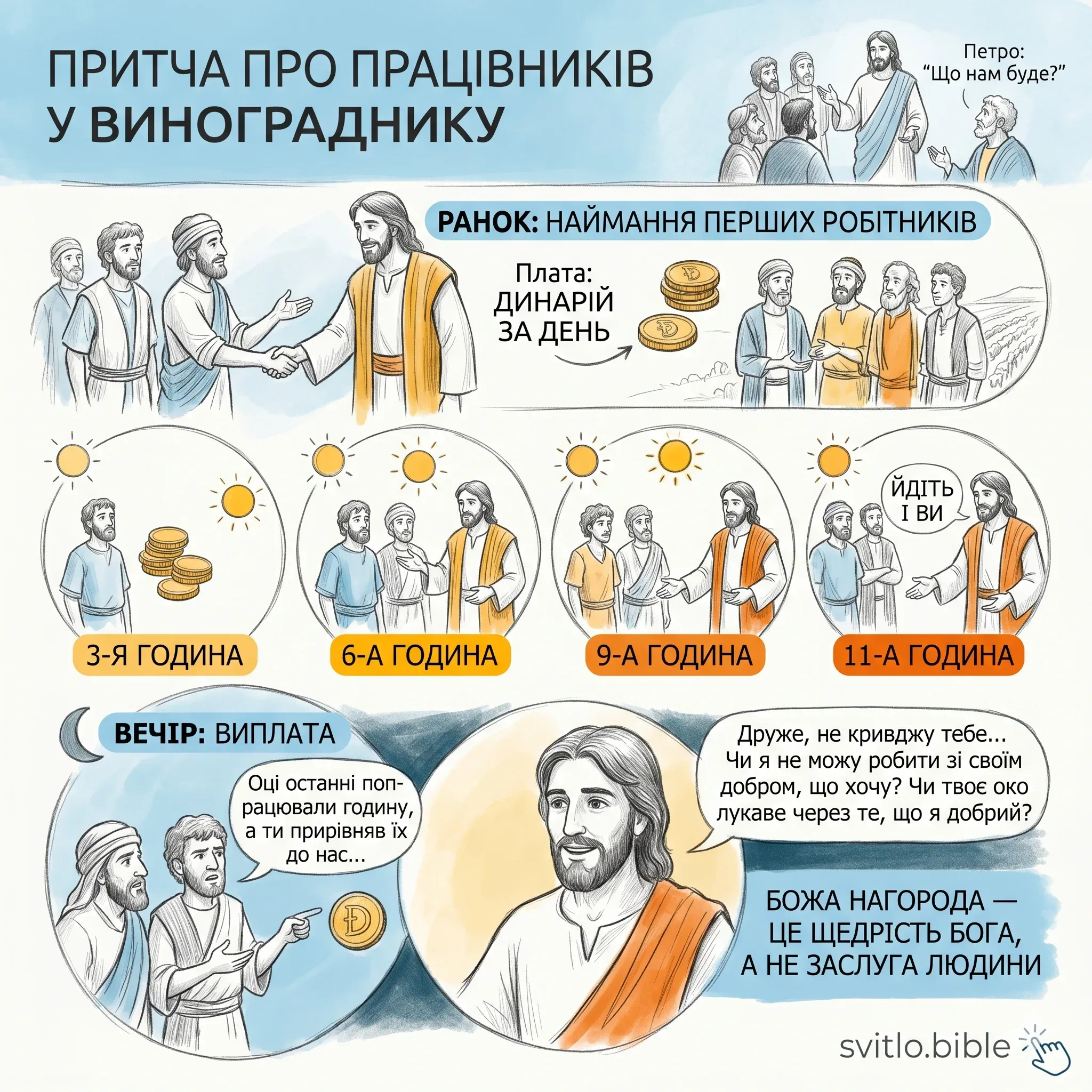 притча про найманих працівників у винограднику