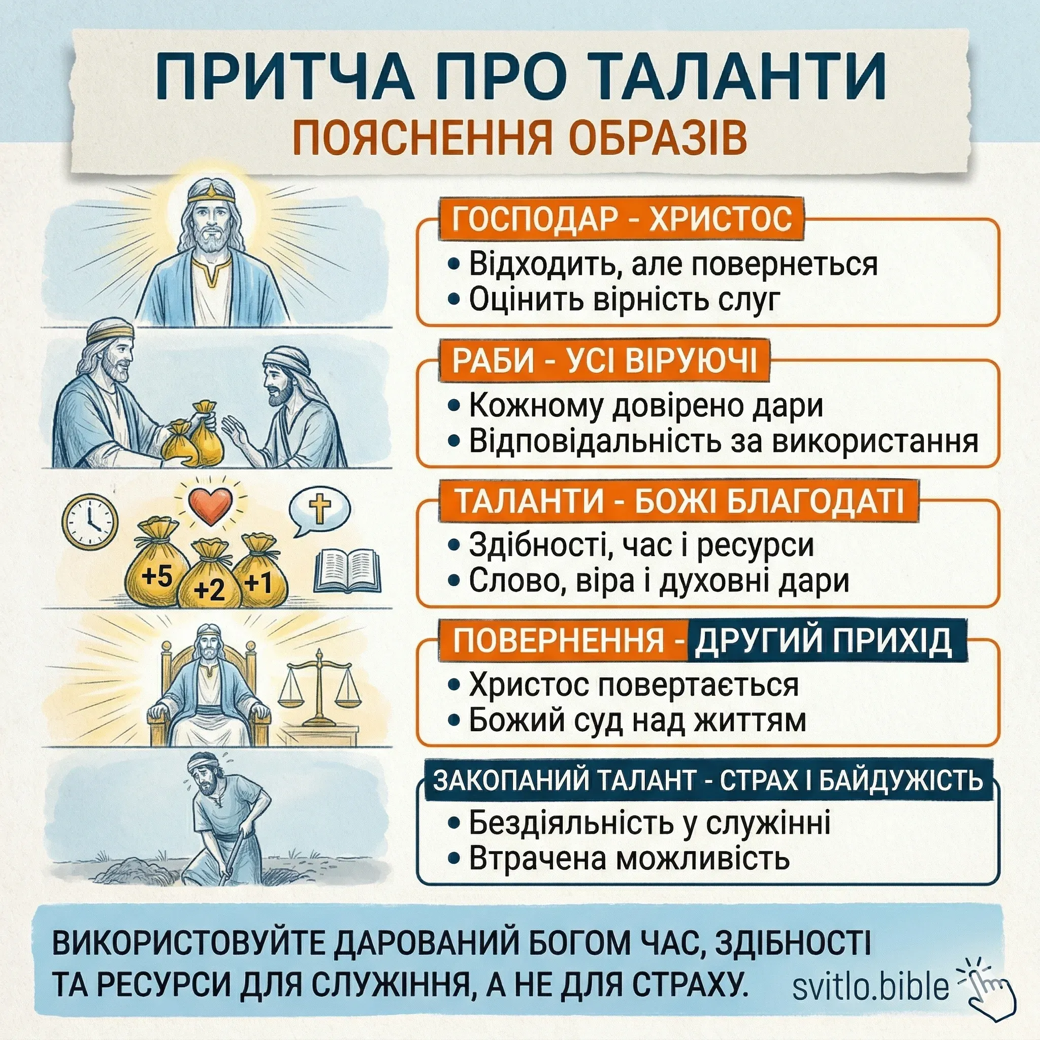 пояснення образів притчи про таланти