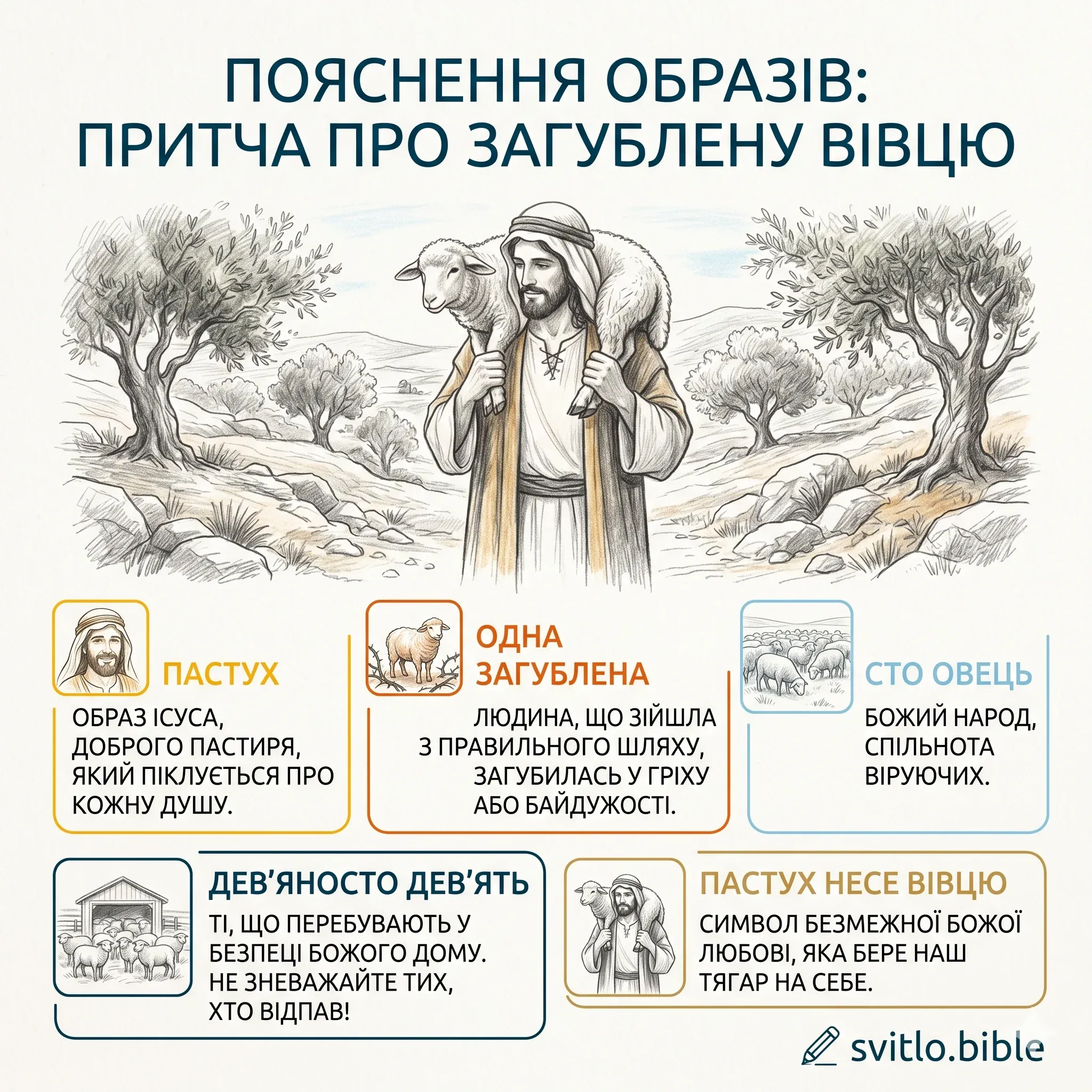 пояснення образів у притчі про загублену вівцю