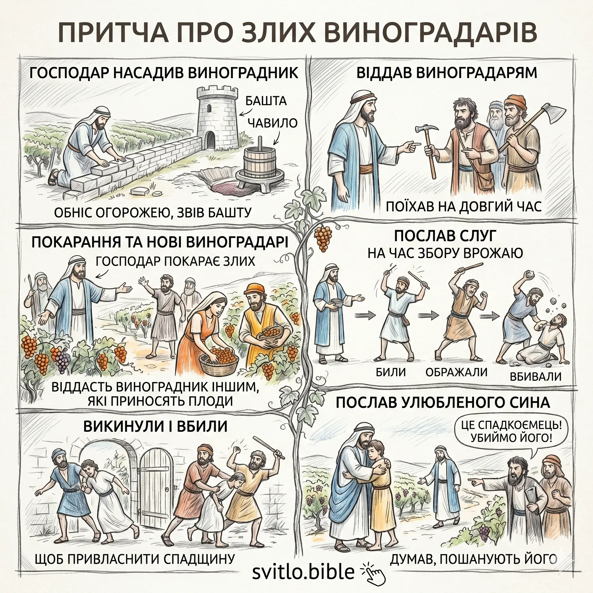 притча про виноградник і злих виноградарів